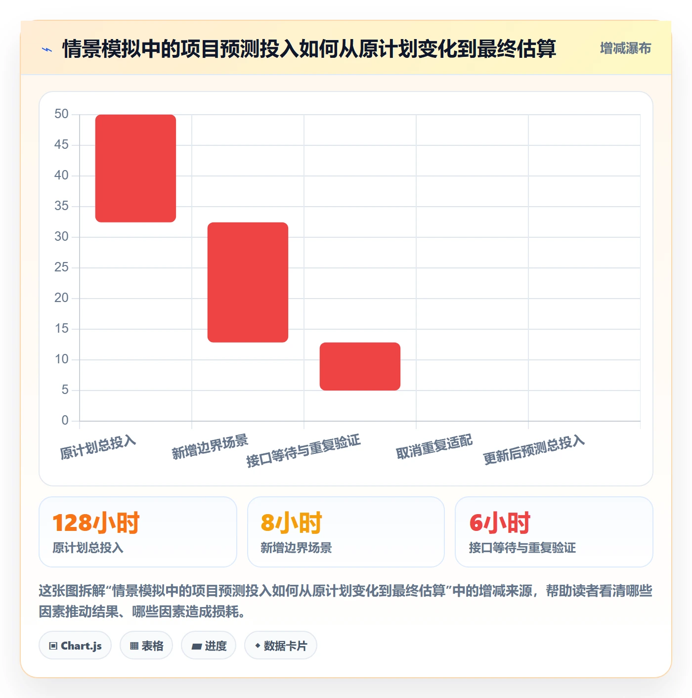 实际工时怎么做？跨部门团队风险控制：工时管理从0到1