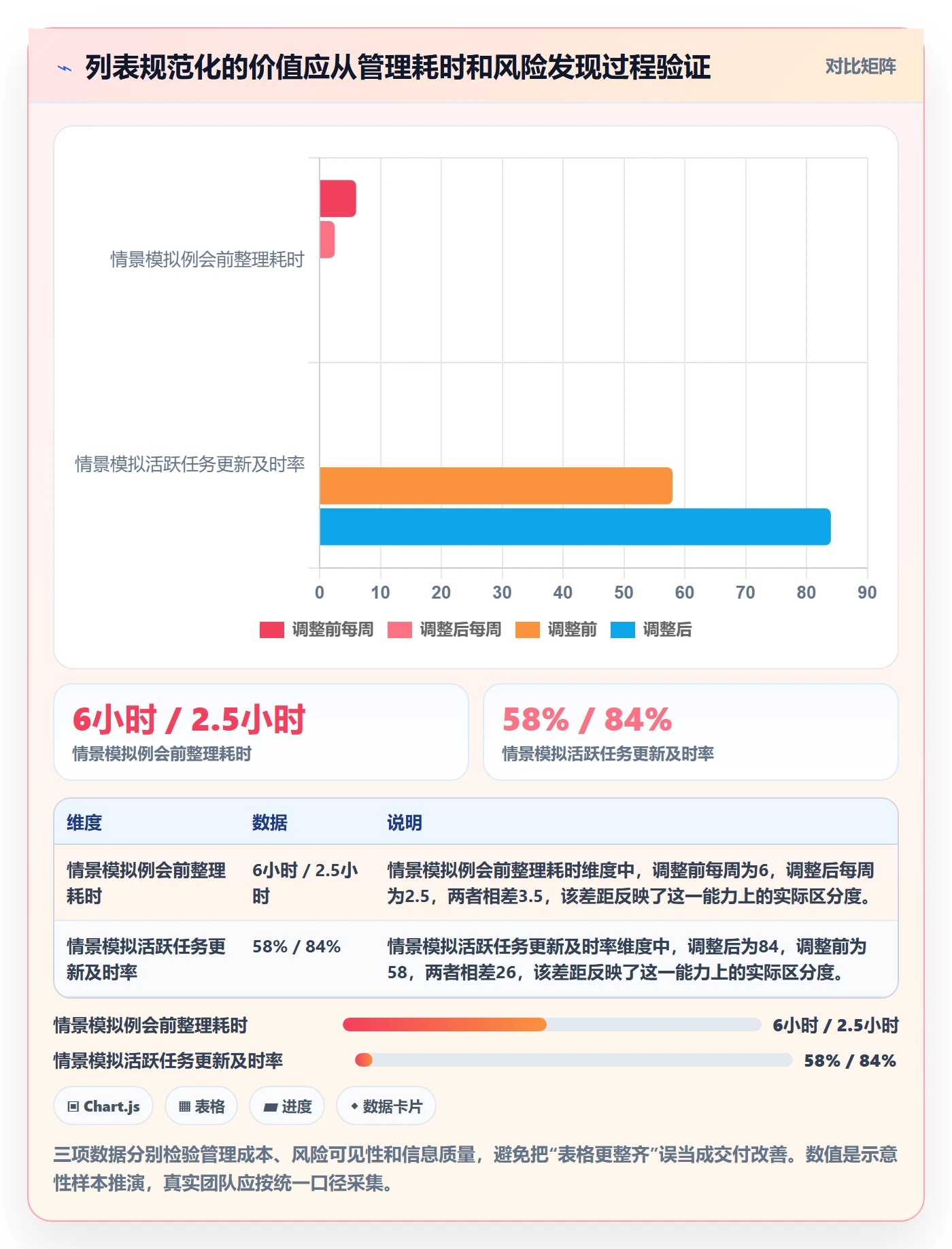 任务列表流程与规范：实施团队列表视图最佳实践关键指标