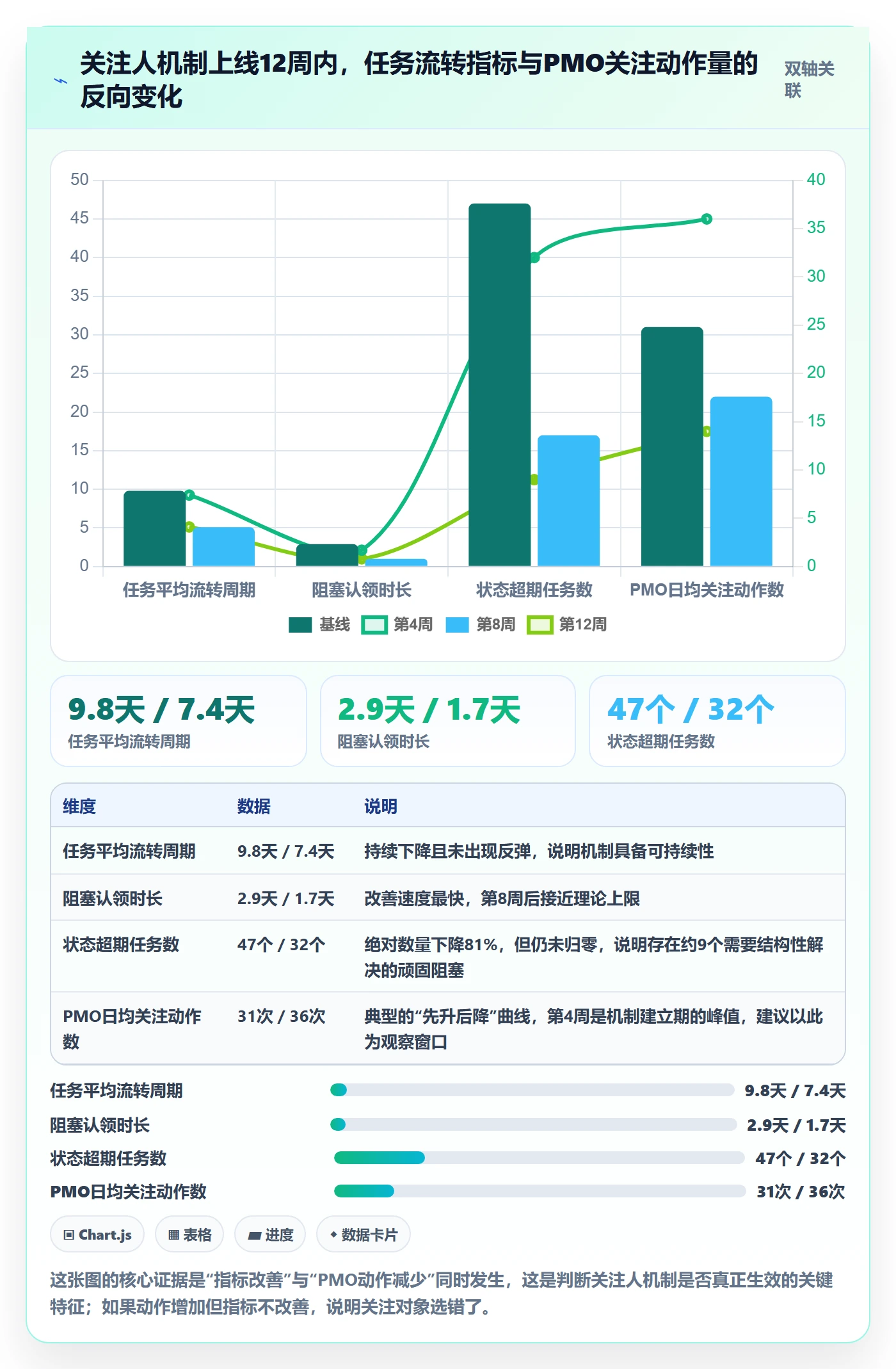 关注人管理方法大全:PMO任务管理效率提升落地清单