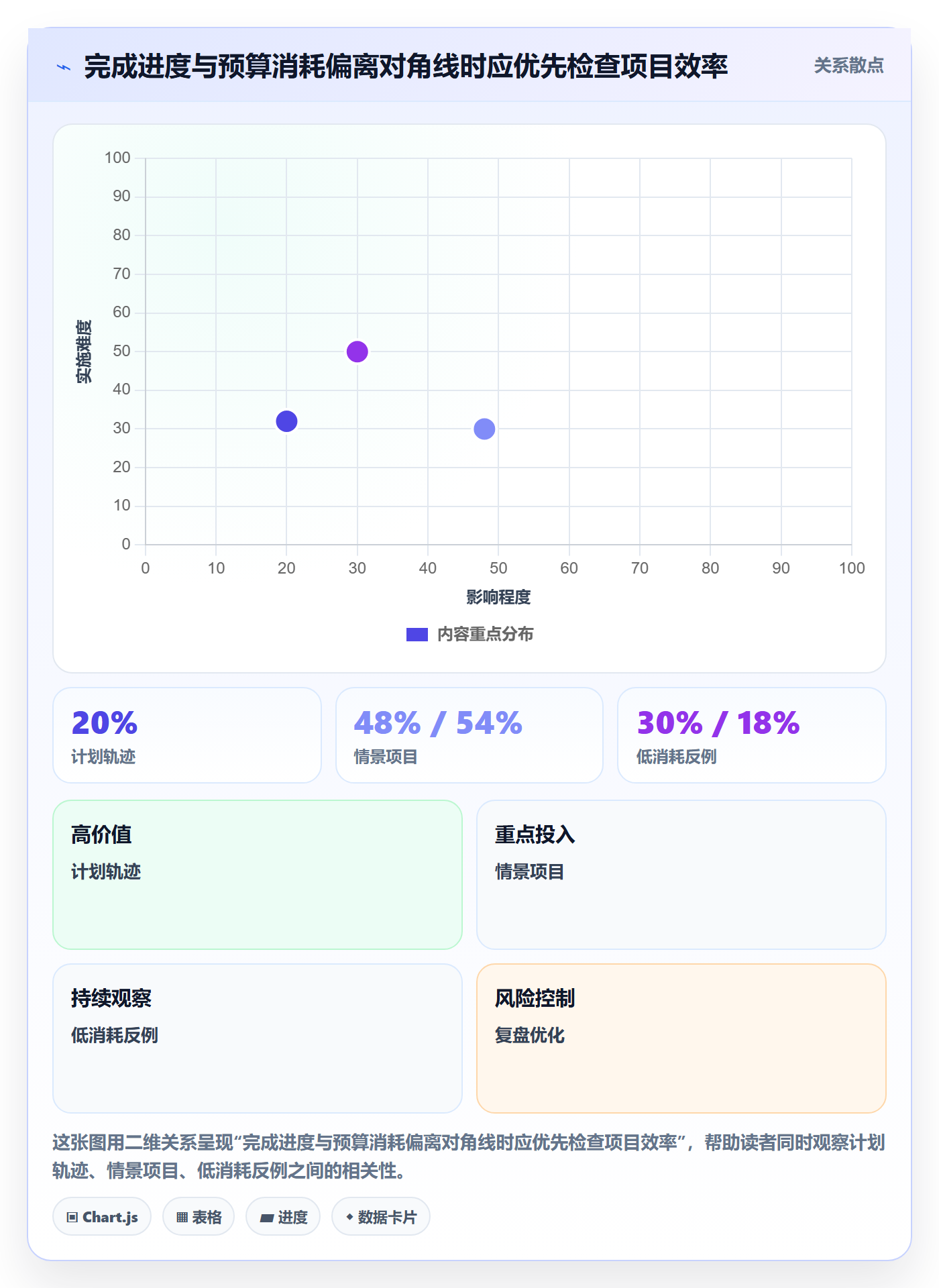 成本管理项目成本全流程：PMO数据分析与一文讲清