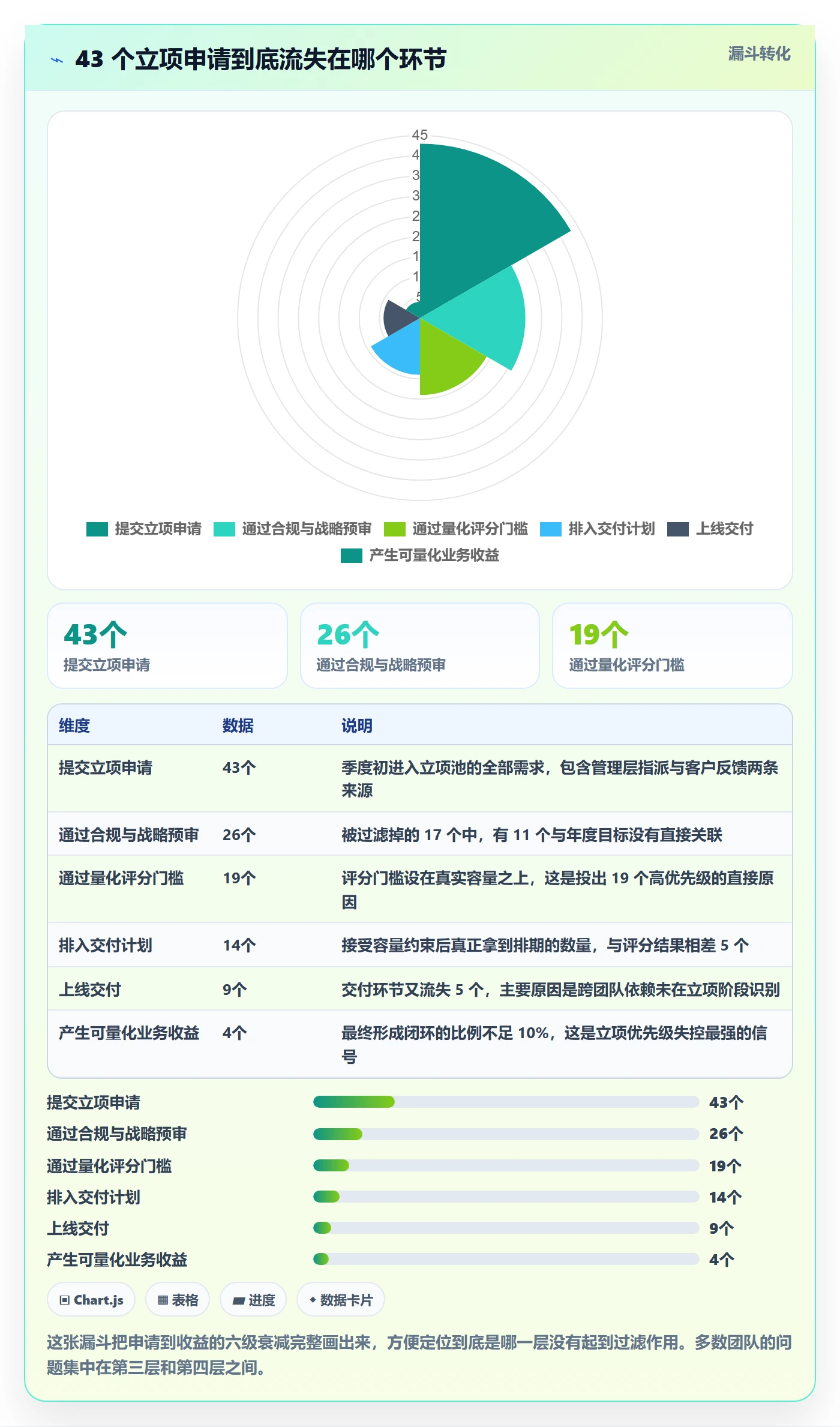 项目立项优先级教程:项目成员实操方法,避坑指南