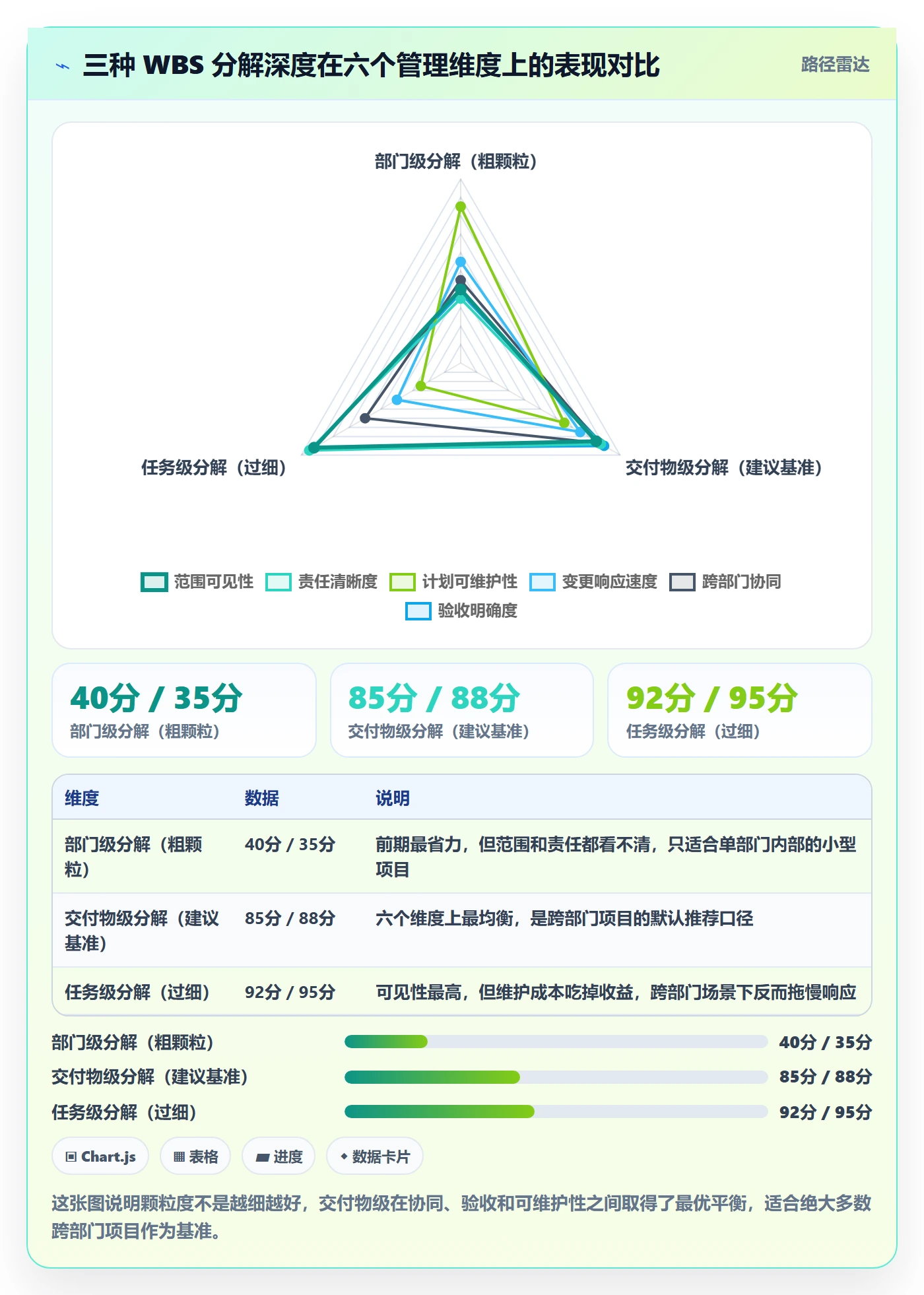 工作分解实操方法:跨部门团队提升项目范围效率的效率提升方法与模板