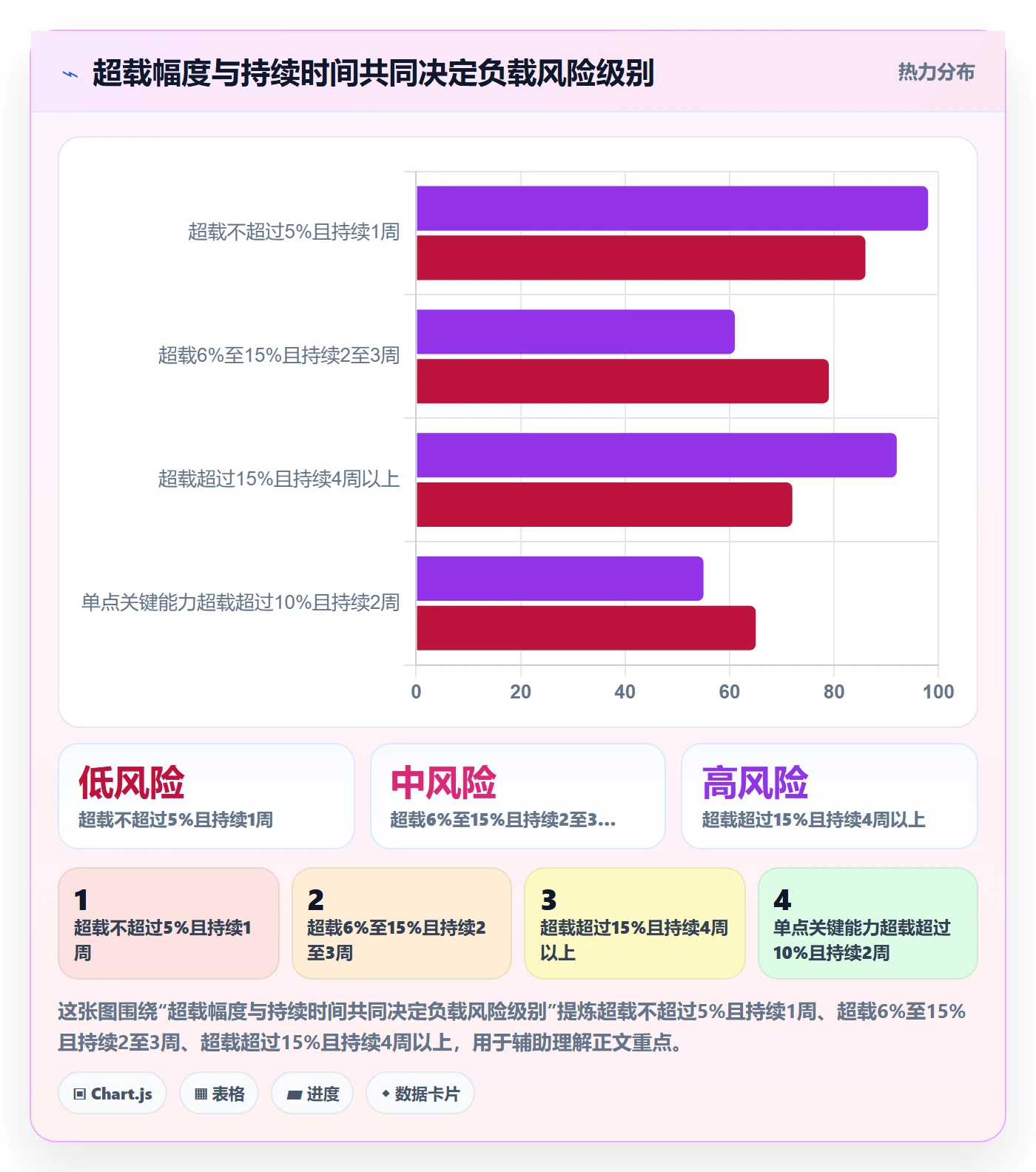 工作负载管理方法大全:PMO资源负载实操方法落地清单