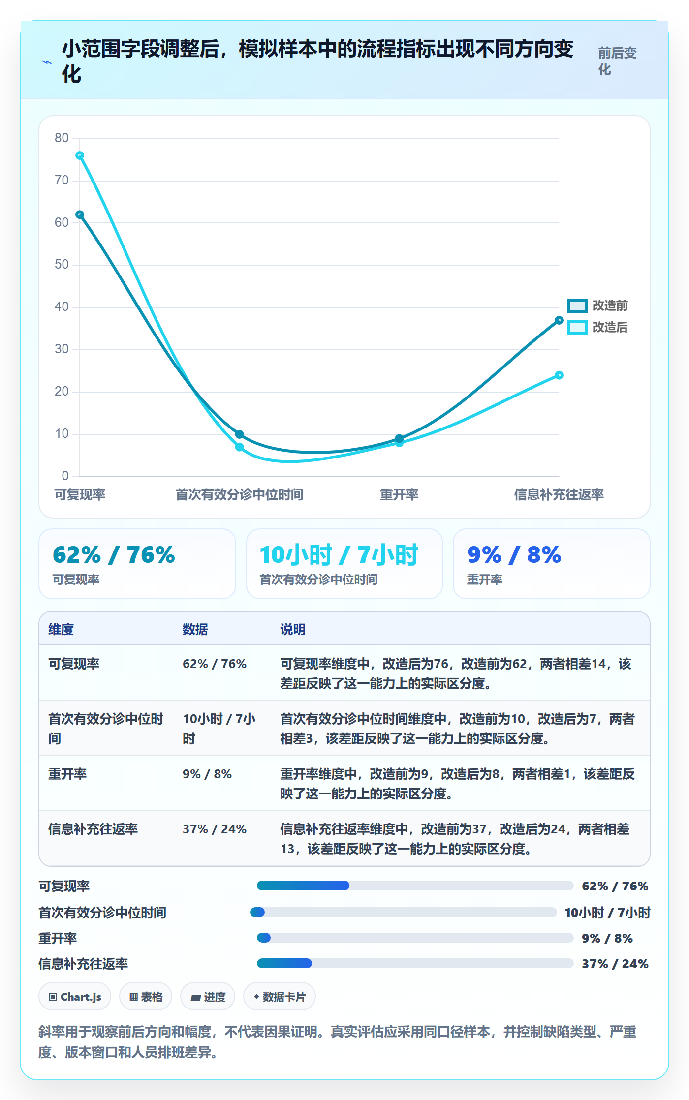 复现步骤流程与规范:PMOBug / 缺陷协同管理关键指标