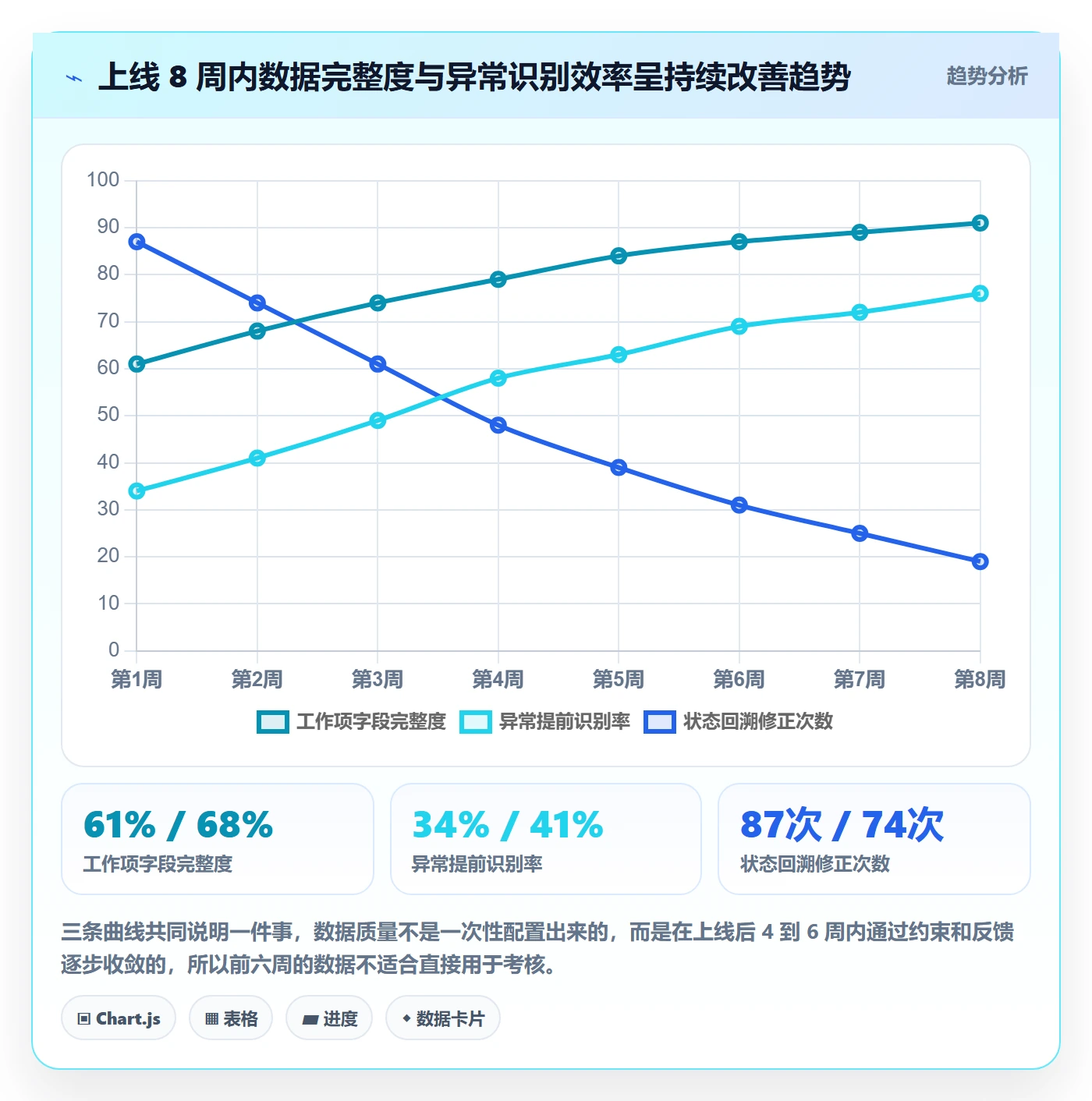 工作项落地方案:PMO开展任务管理的数据分析案例解析