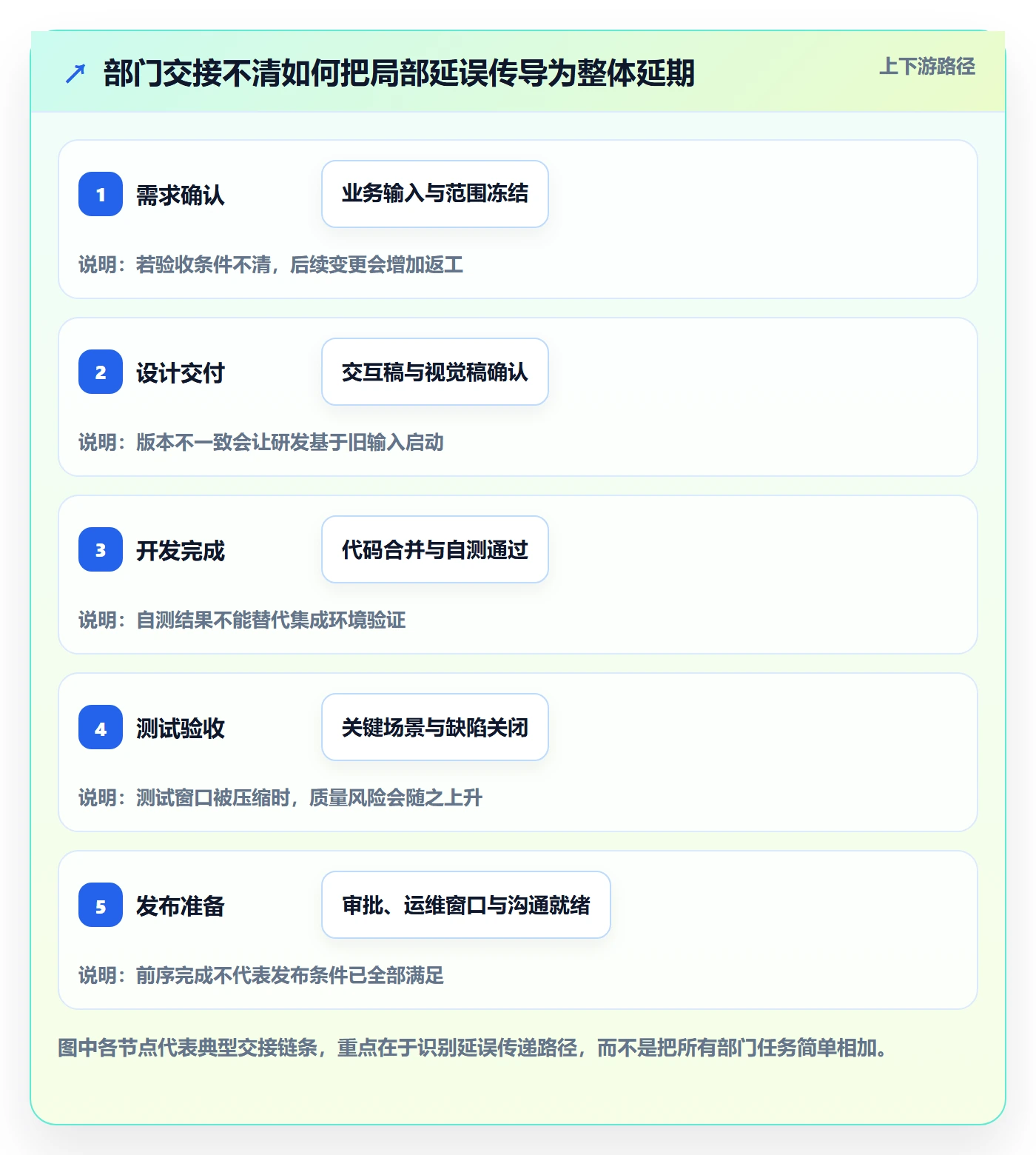 动态管理指南:跨部门团队如何做好进度跟踪,最佳实践全流程