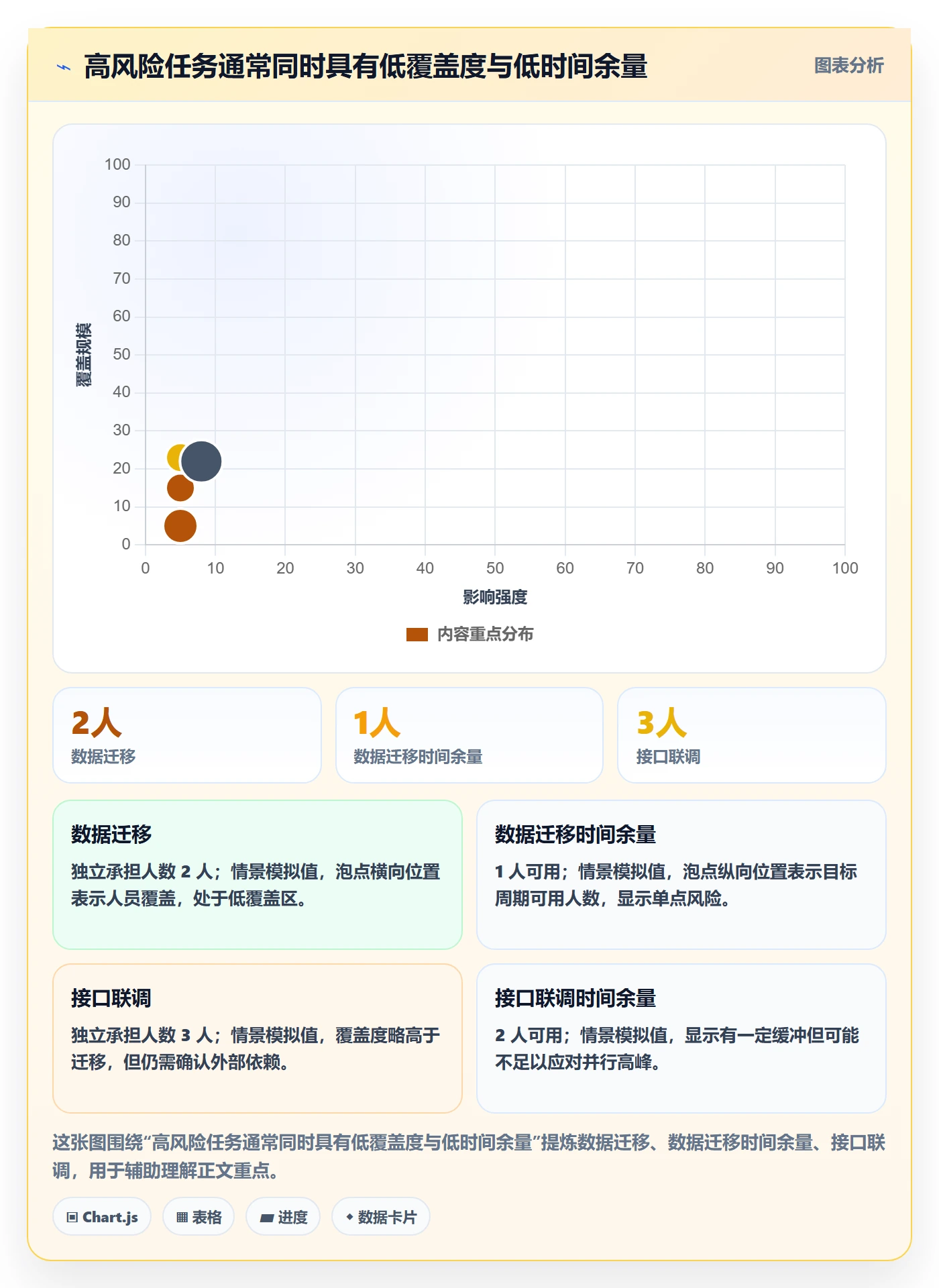 技能怎么做?实施团队最佳实践:资源管理从0到1