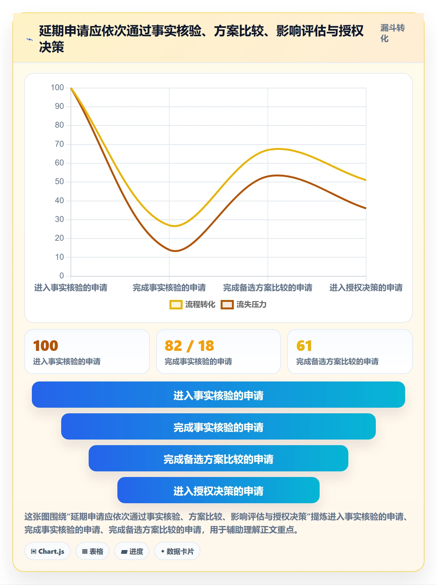 延期申请流程与规范:PMO延期管理最佳实践关键指标