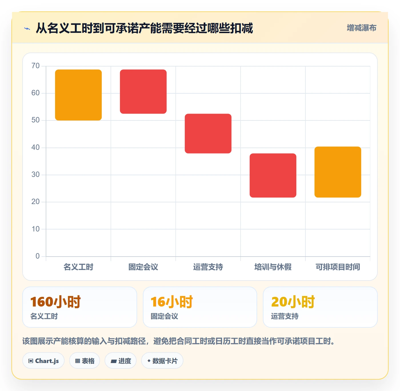 资源占用实操方法:管理层提升资源管理效率的最佳实践方法与模板