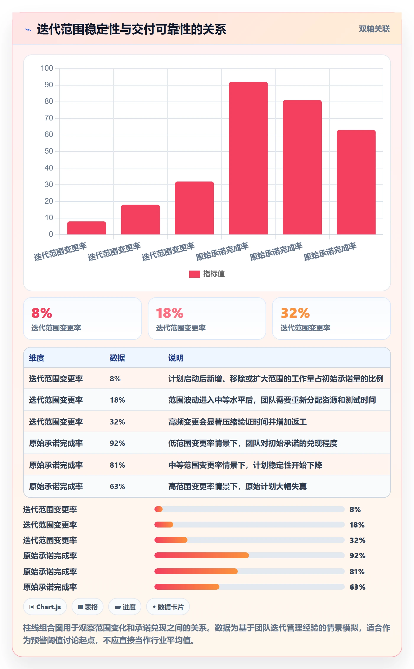 迭代流程与规范：研发团队迭代管理制度设计关键指标