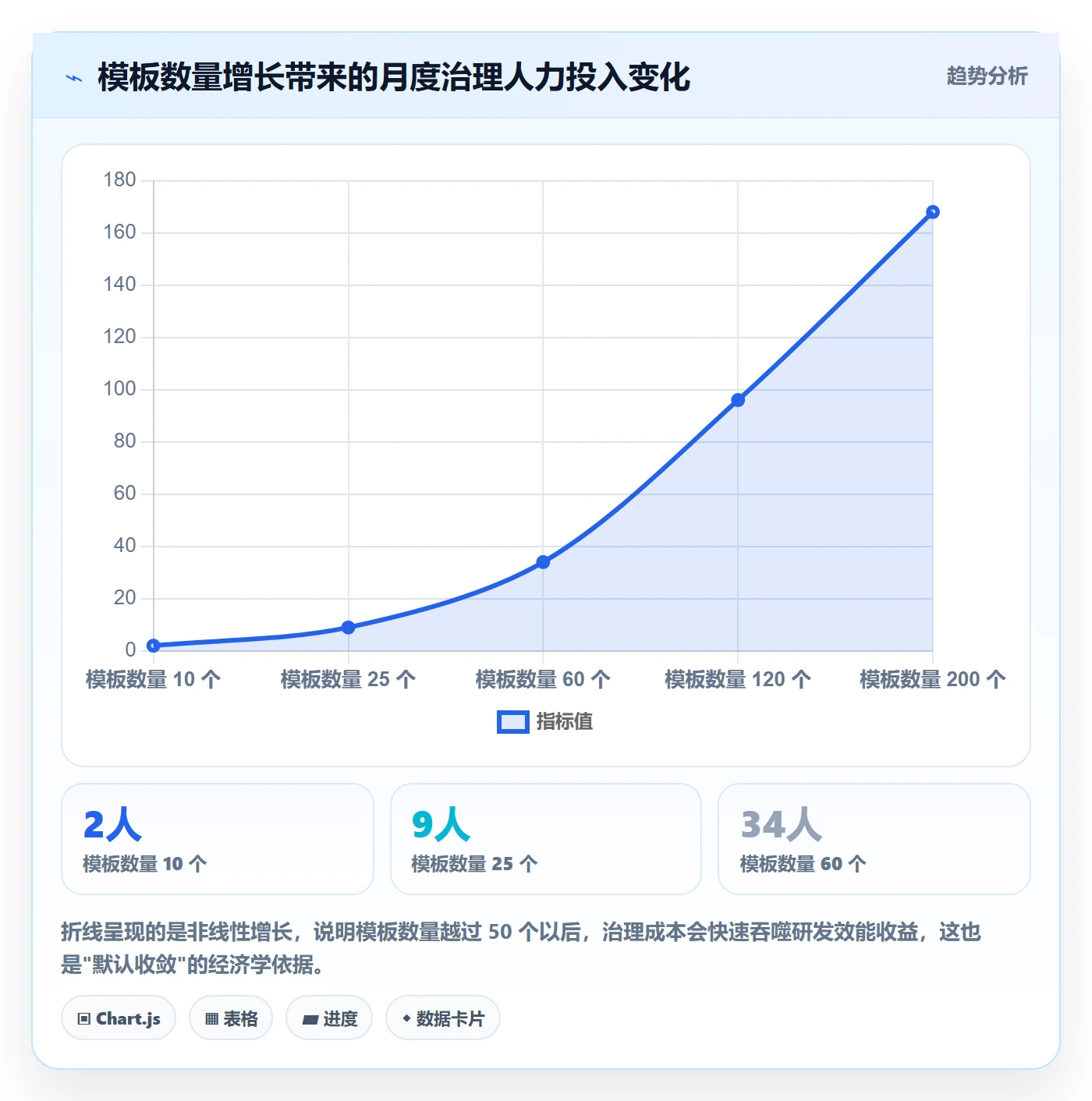 模板权限最佳实践:实施团队项目模板最佳实践,常见问题