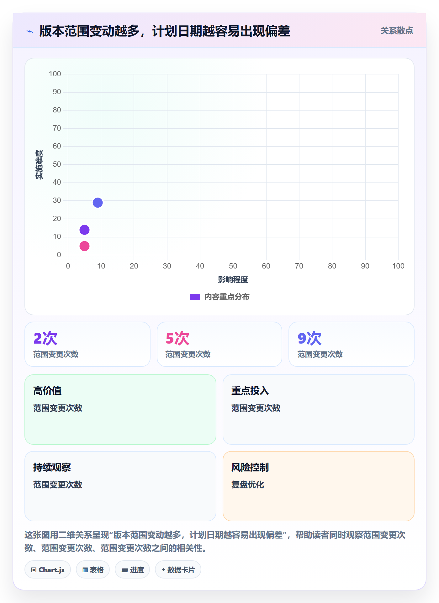 版本管理如何做好版本？管理层流程优化与操作步骤