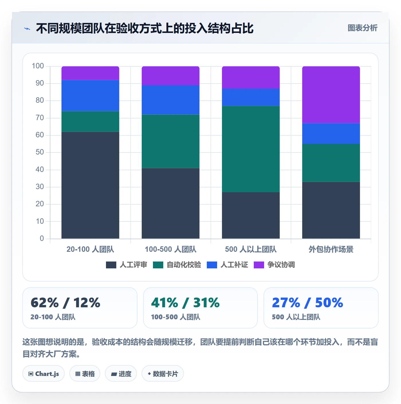 验收流程与规范:研发团队任务验收落地方案关键指标