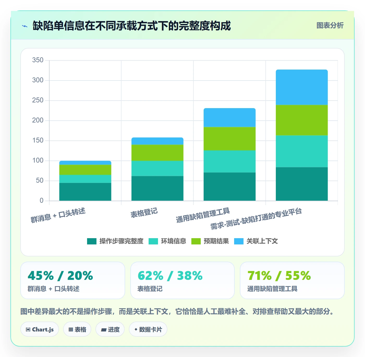 Bug / 缺陷如何做好复现步骤?项目成员流程优化与操作步骤