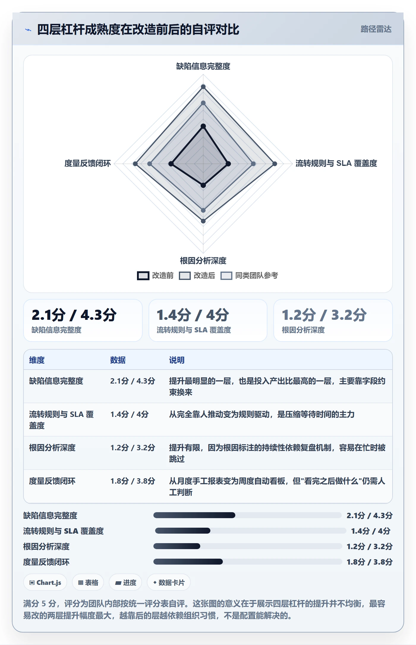 问题落地方案:项目负责人开展Bug / 缺陷的效率提升案例解析