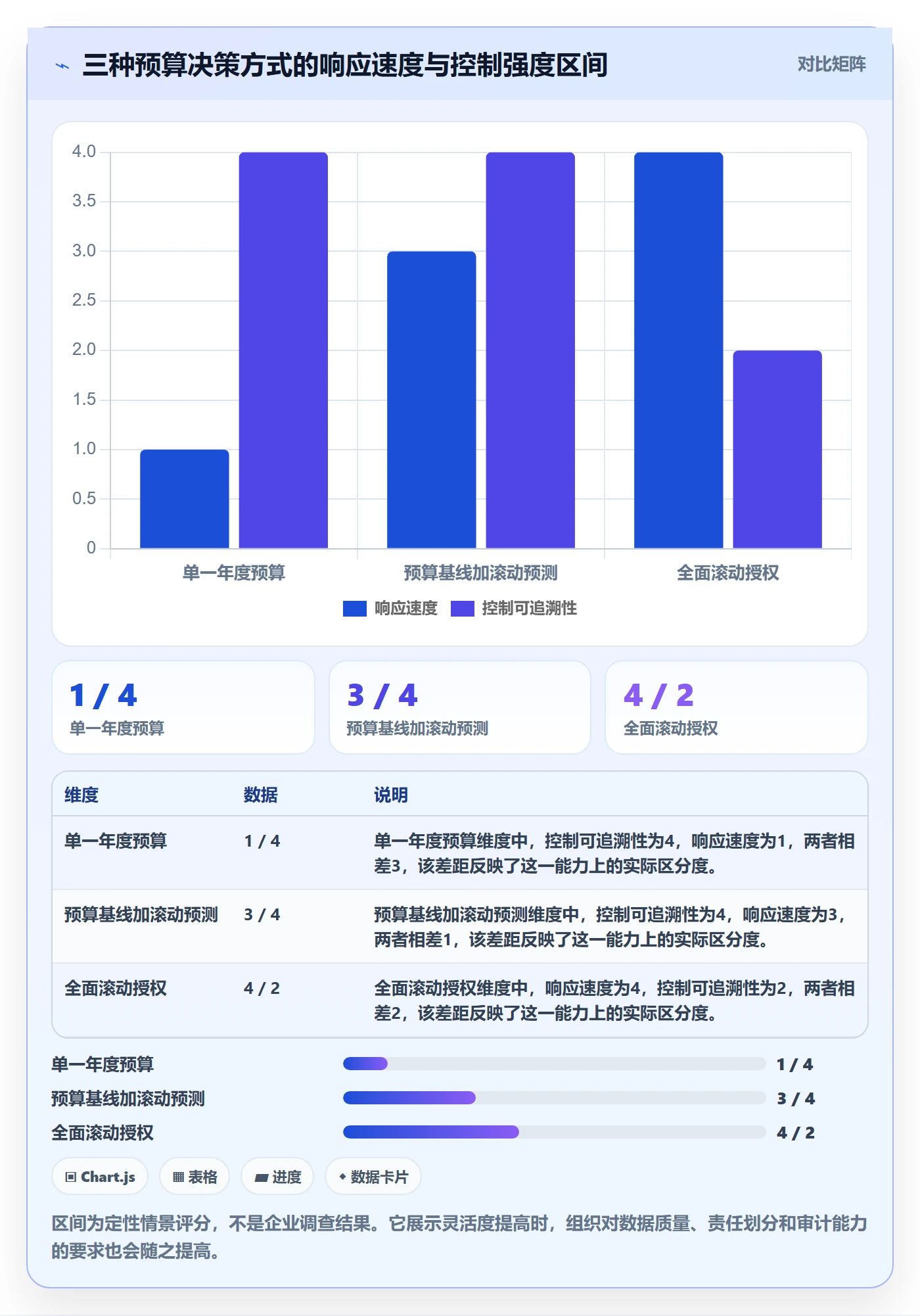 预算管理如何做好预算调整?PMO流程优化与操作步骤