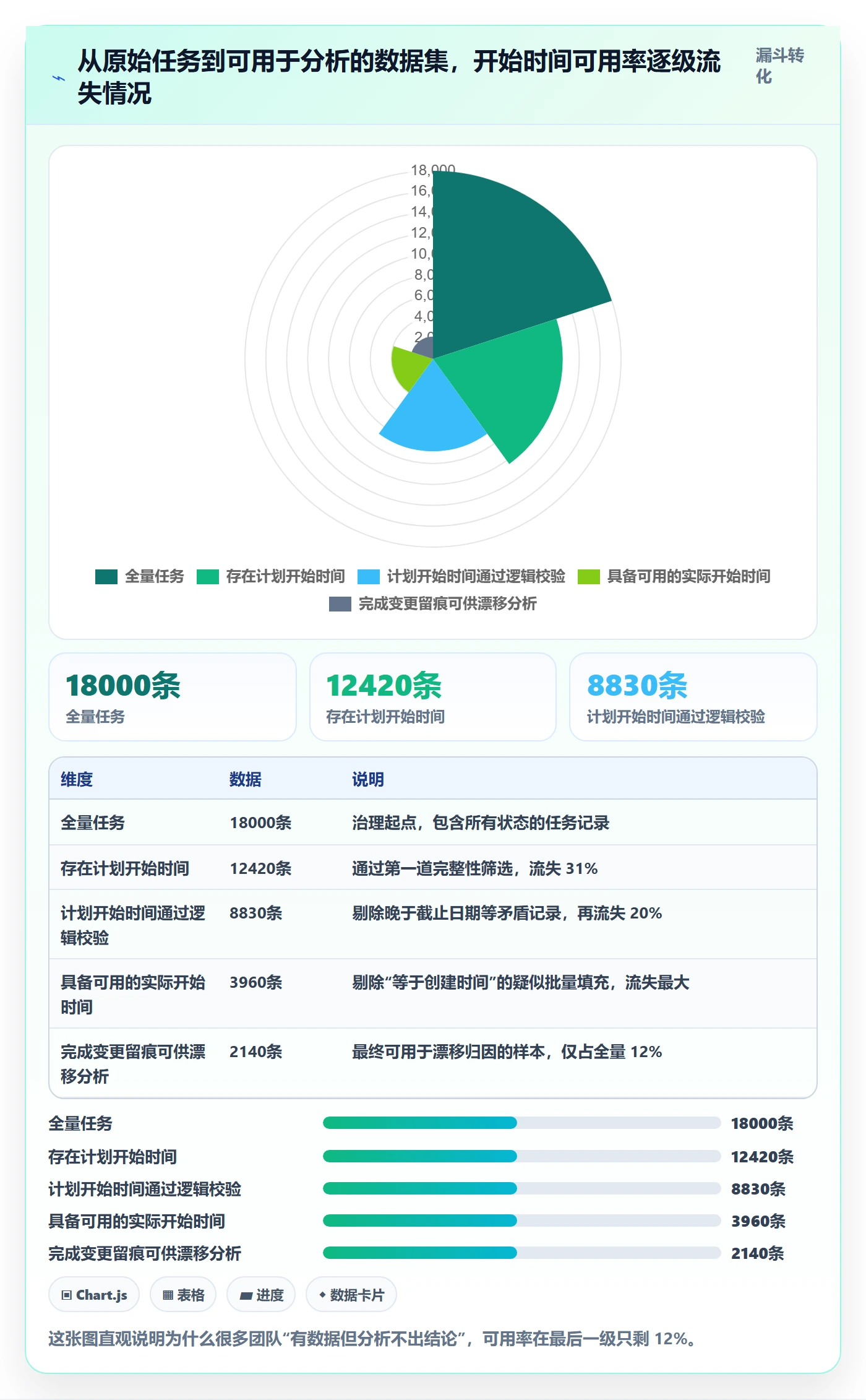 任务属性开始时间全流程:产品经理数据分析与一文讲清