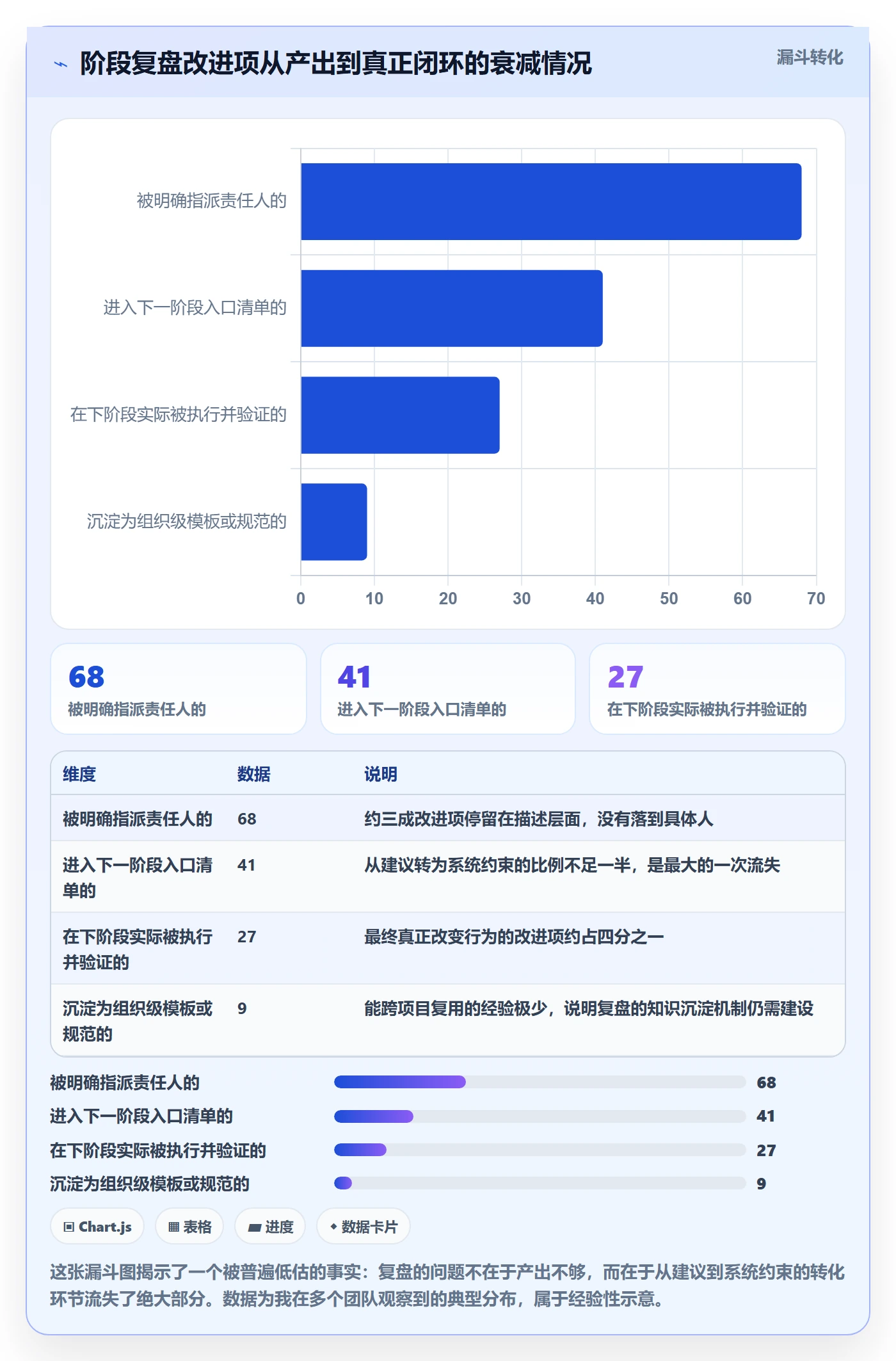阶段划分管理方法大全：项目成员项目阶段效率提升落地清单