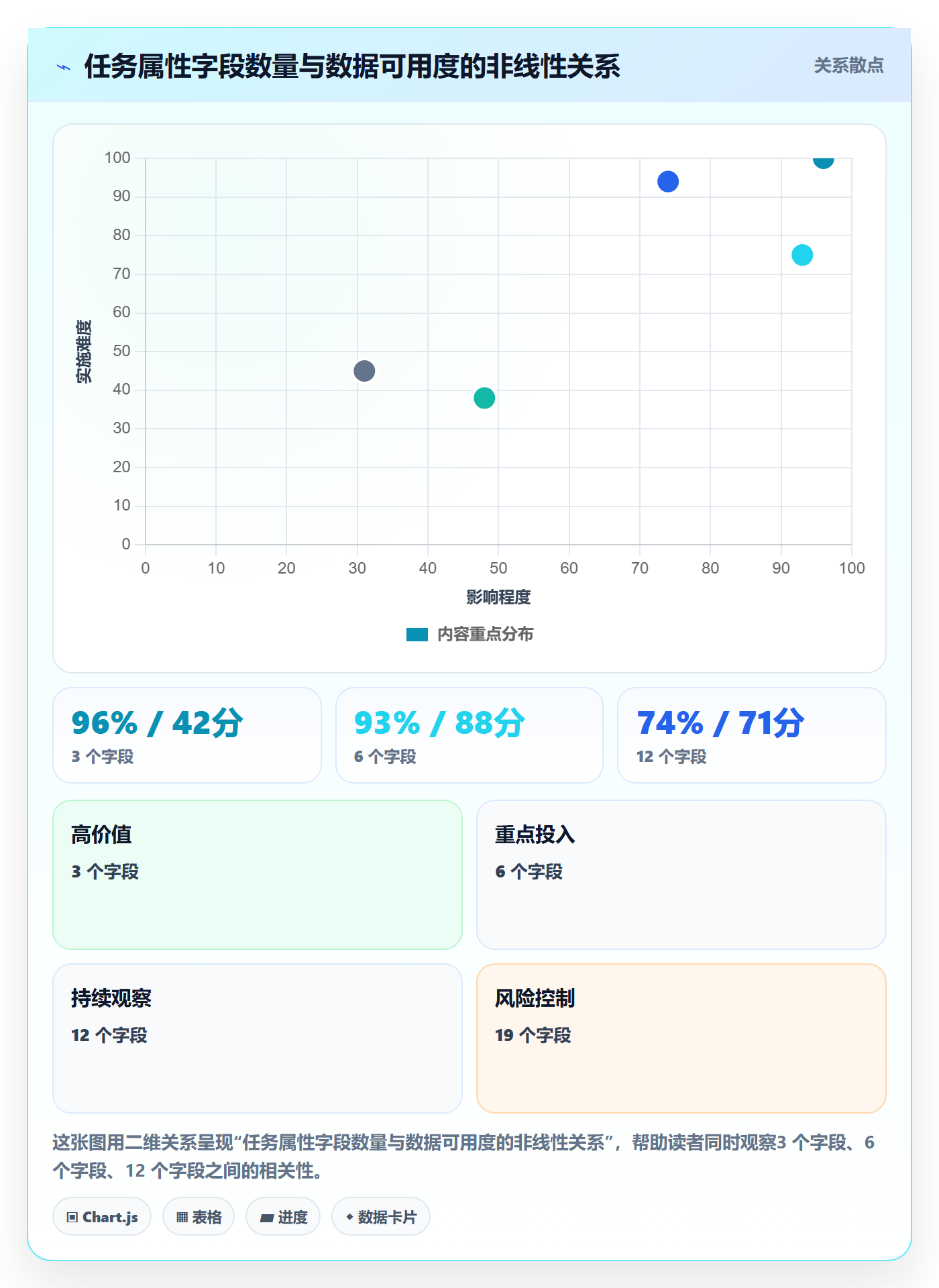 任务属性如何做好实际工期?管理层制度设计与操作步骤