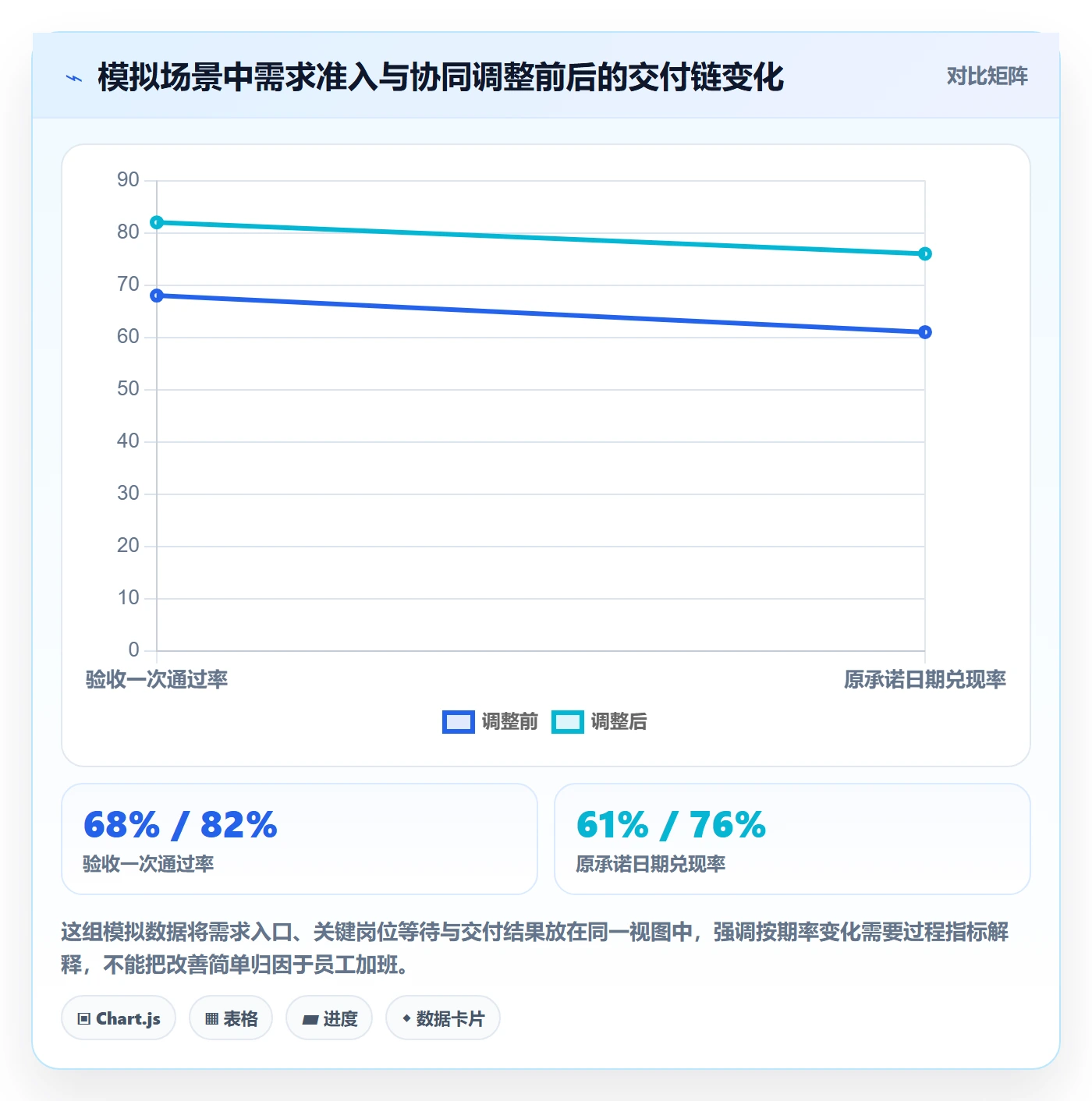 人员流程与规范：企业管理者资源管理协同管理关键指标