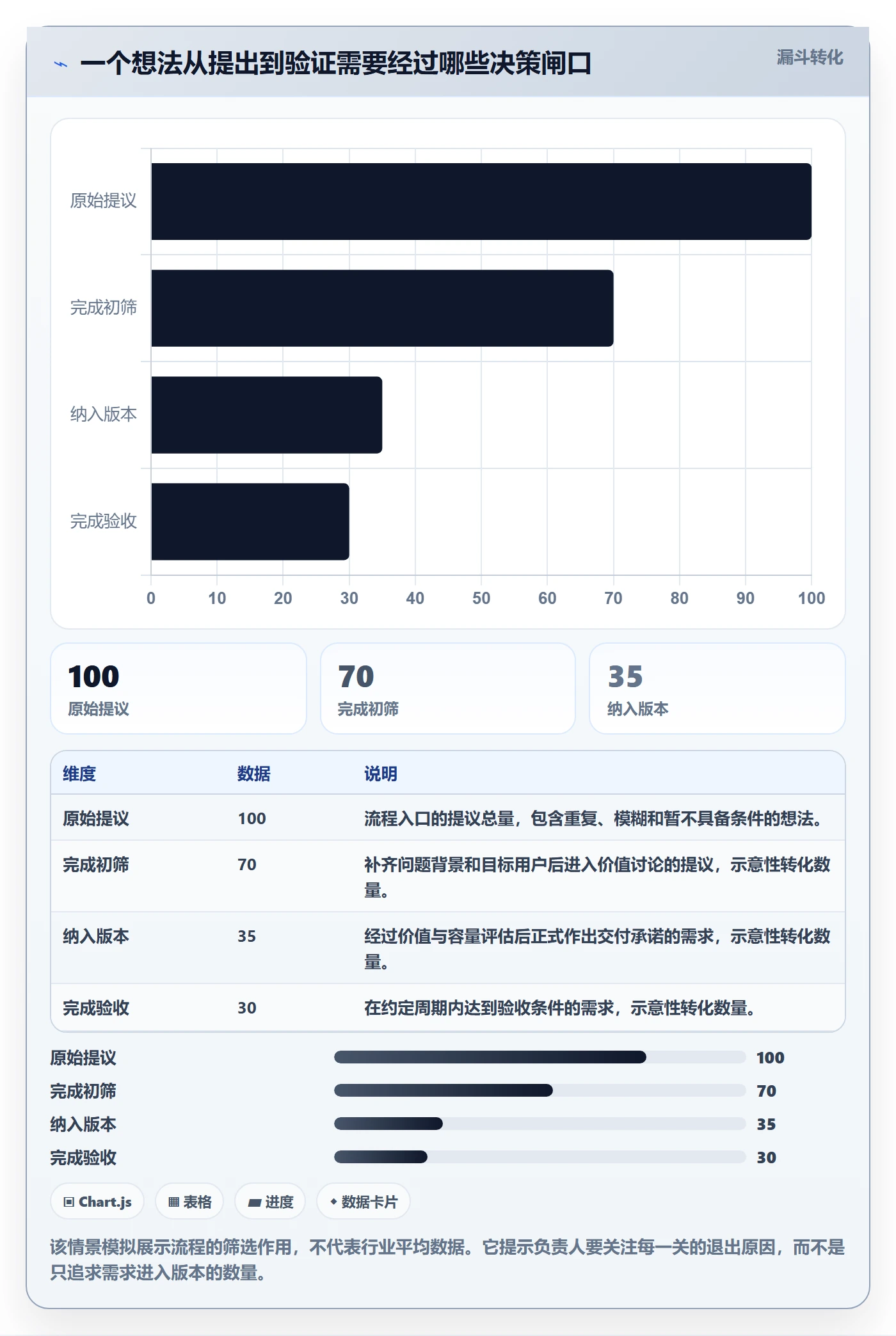 需求管理需求全流程：项目负责人风险控制与一文讲清