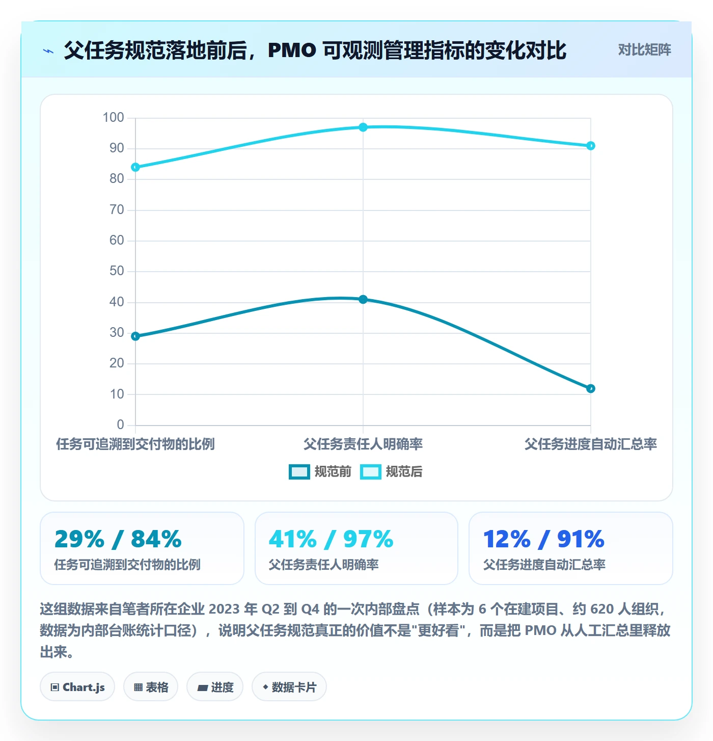 父任务落地方案：PMO开展任务管理的入门指南案例解析