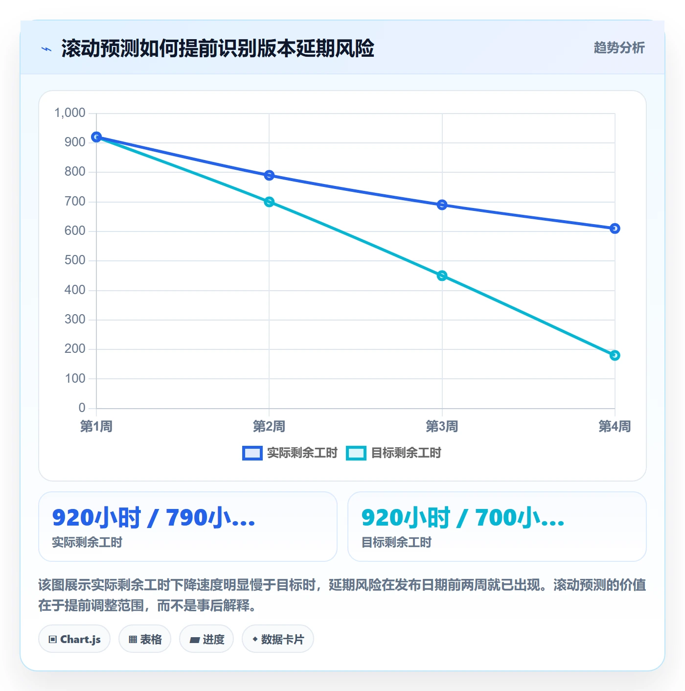 人力资源计划可用工时教程：产品经理流程优化，避坑指南