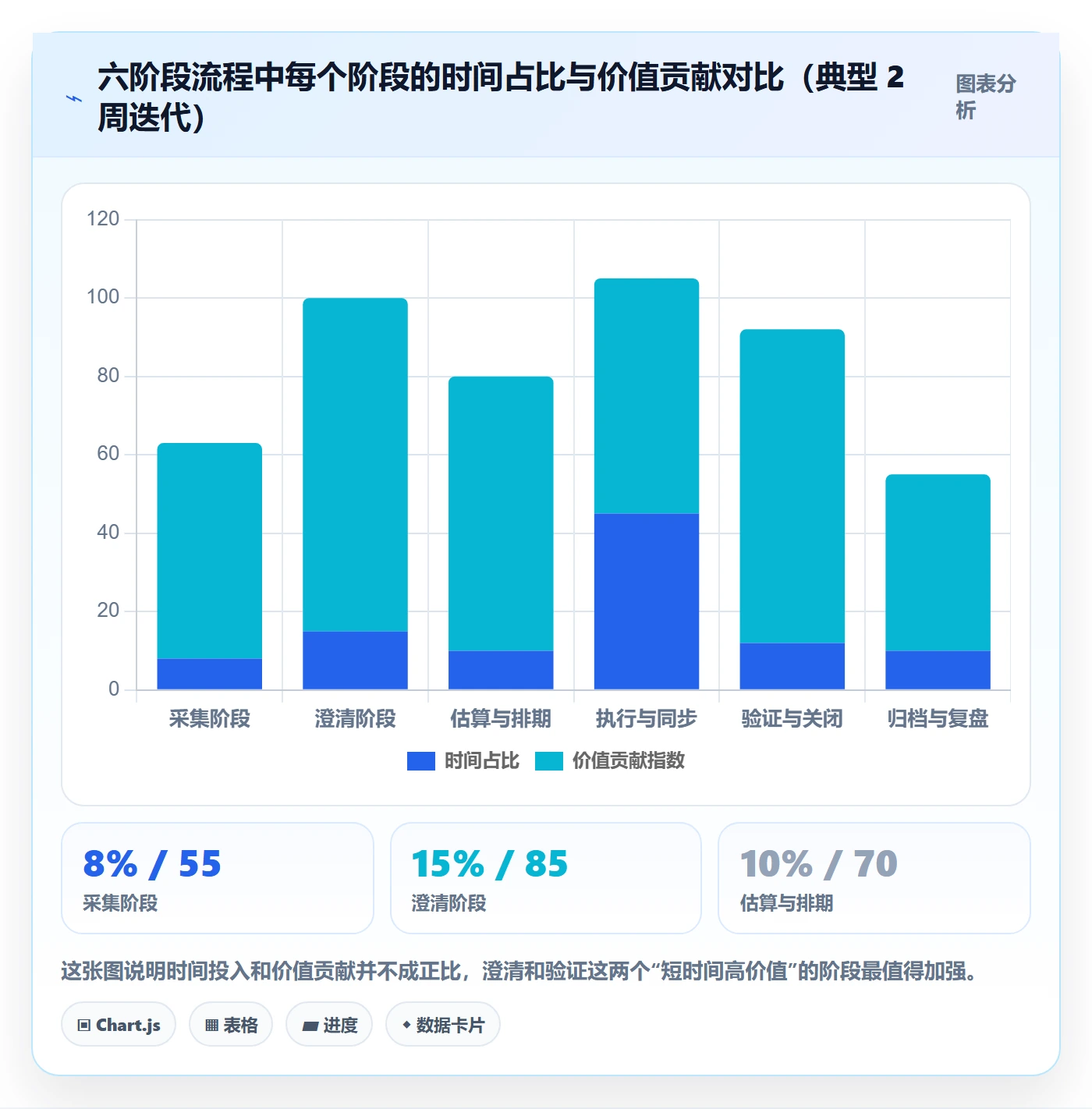 任务管理事项全流程：项目经理实操方法与一文讲清