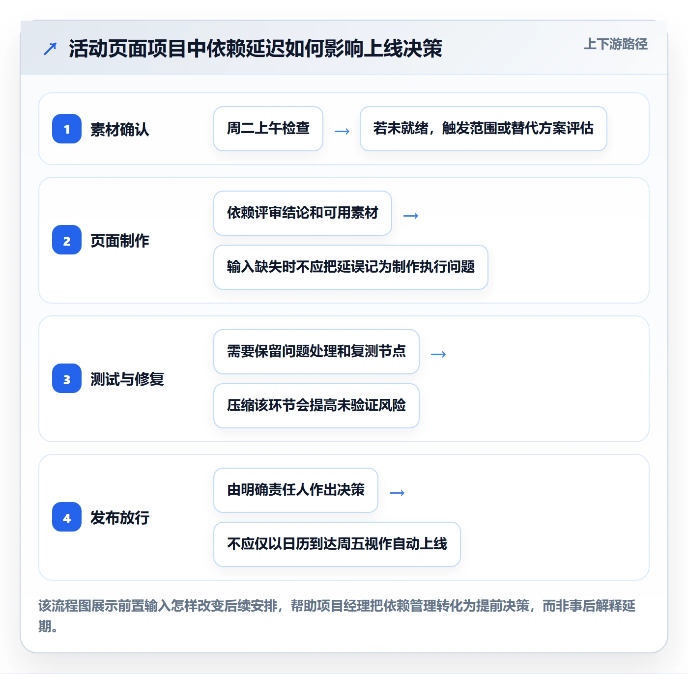 日视图管理指南:项目经理如何做好日历视图,落地方案全流程