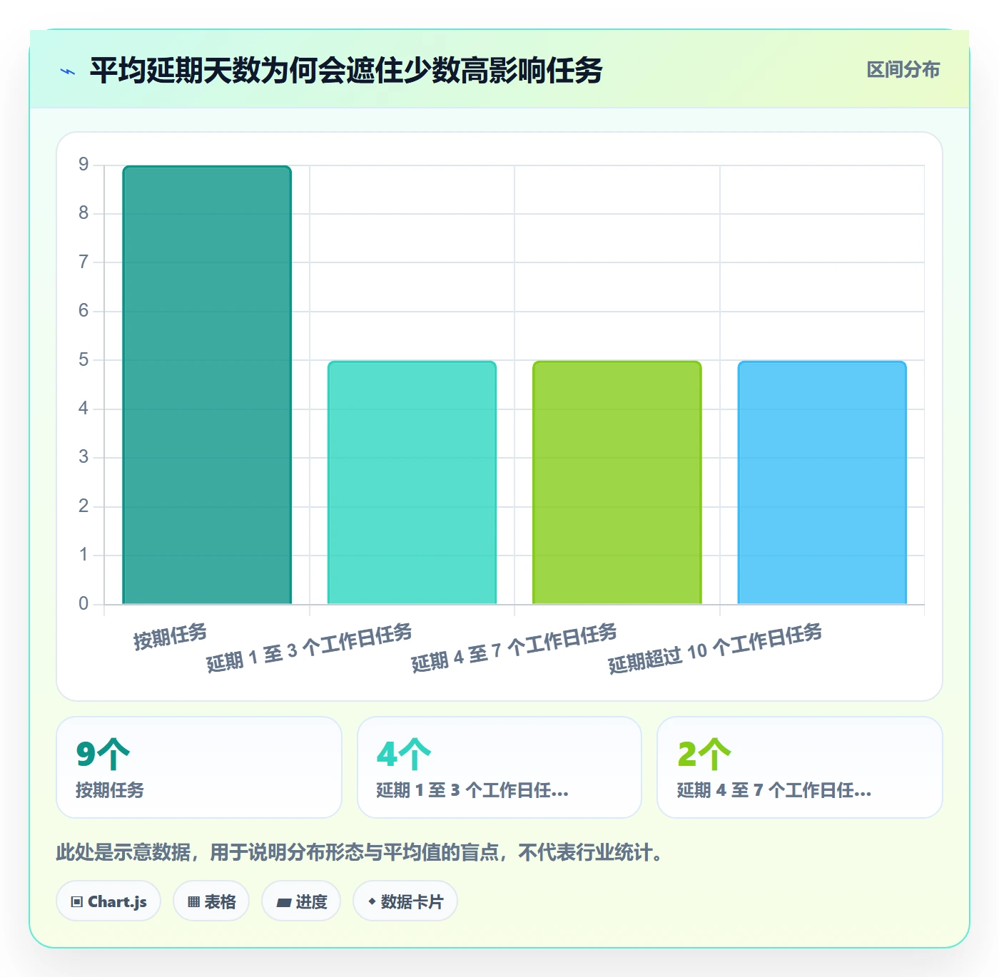 延期管理延期天数全流程：项目经理流程优化与一文讲清