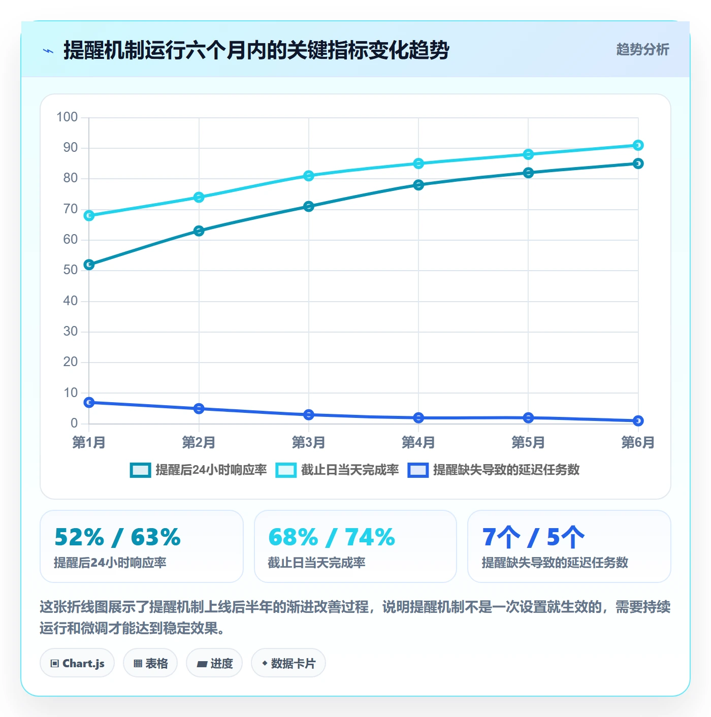 任务提醒如何做好提前提醒?管理层入门指南与操作步骤