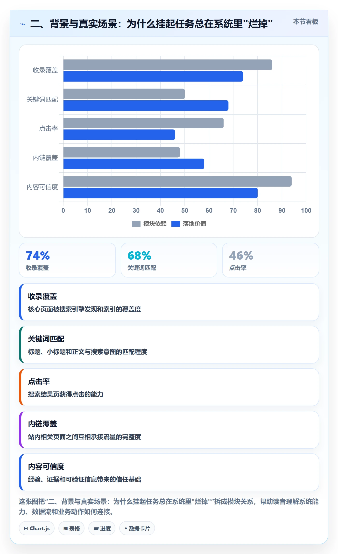 二、背景与真实场景：为什么挂起任务总在系统里"烂掉"