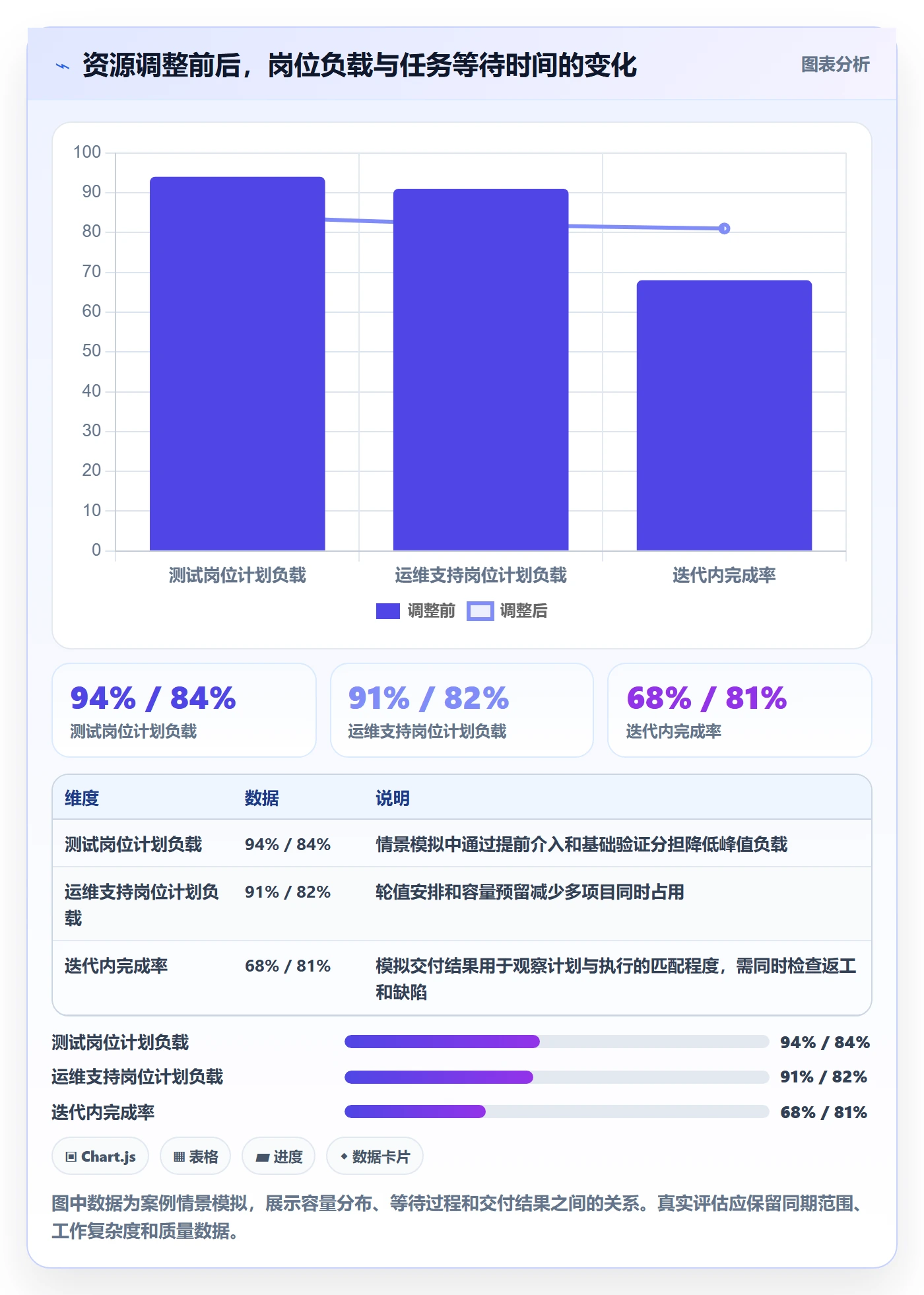 可用工时管理方法大全:PMO人力资源计划入门指南落地清单