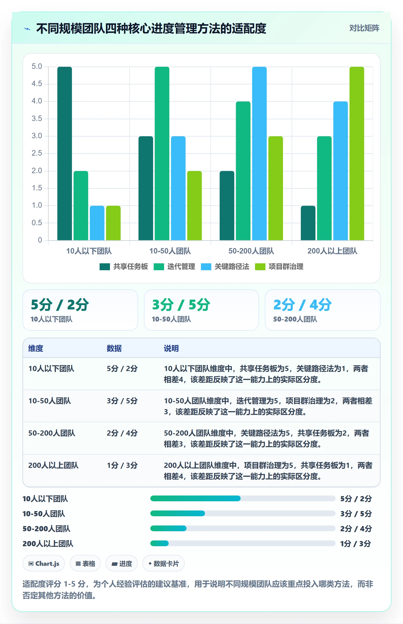任务进度实操方法：研发团队提升进度管理效率的最佳实践方法与模板