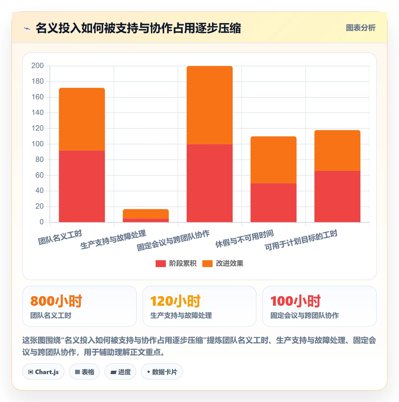 迭代计划流程与规范：企业管理者迭代管理流程优化关键指标