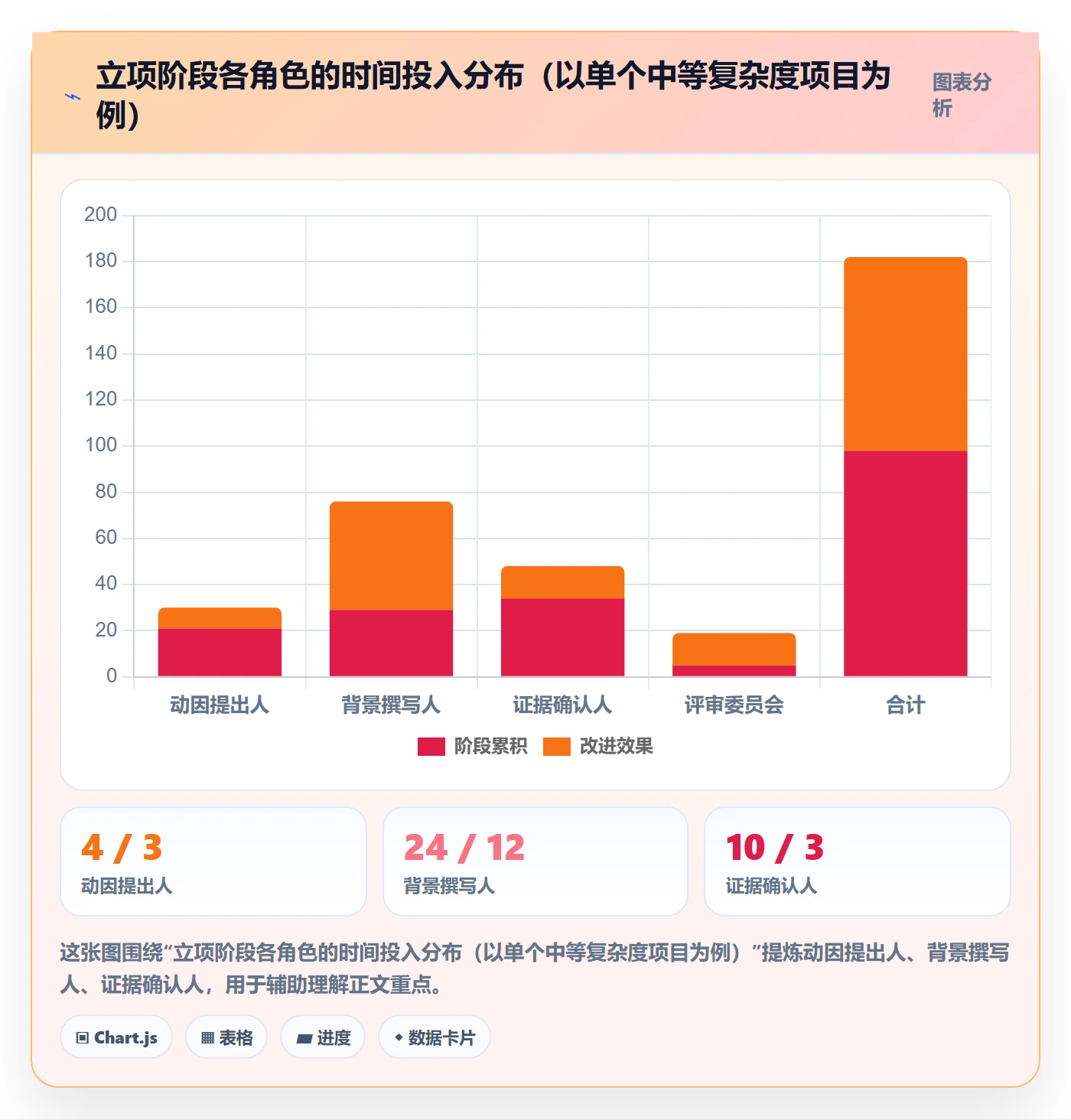 项目立项如何做好项目背景?项目经理制度设计与操作步骤
