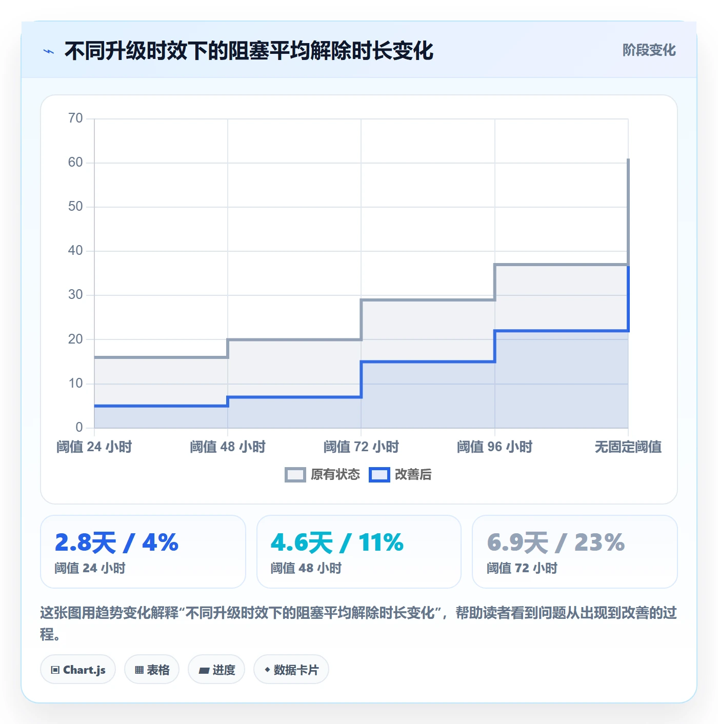 任务执行阻塞教程:项目负责人风险控制,避坑指南