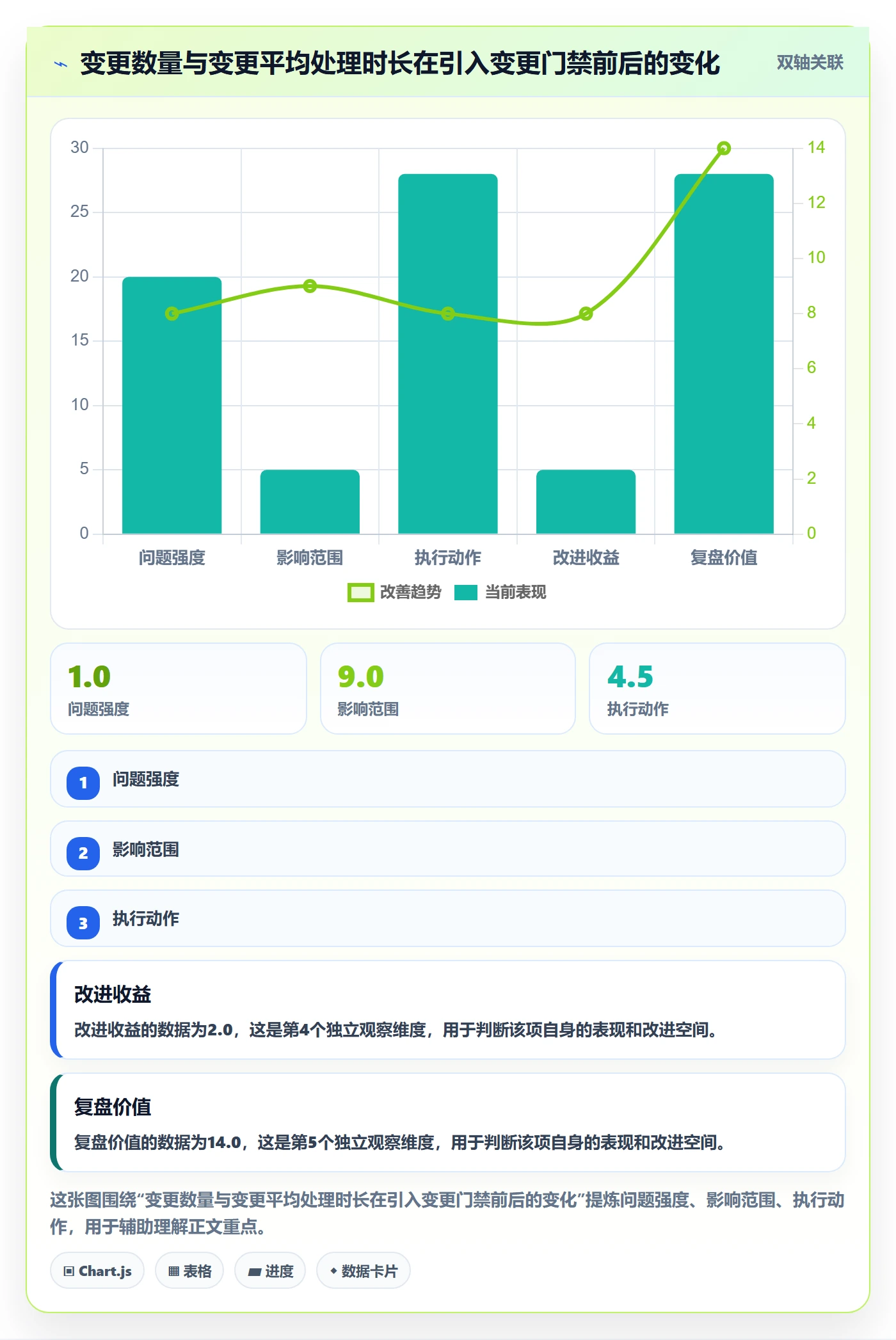 阶段目标管理指南：项目经理如何做好项目目标，落地方案全流程