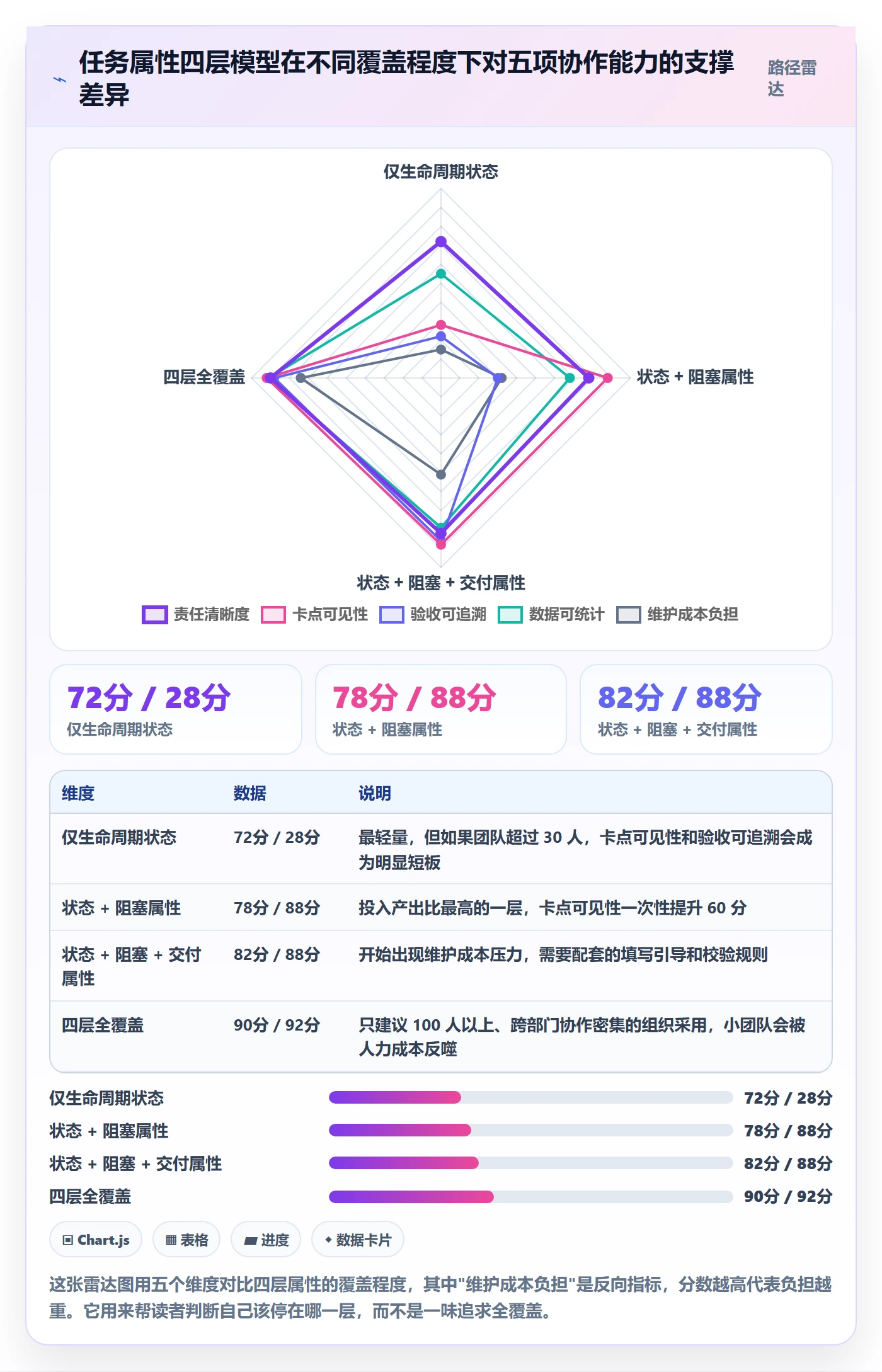 状态怎么做?项目成员效率提升:任务属性从0到1