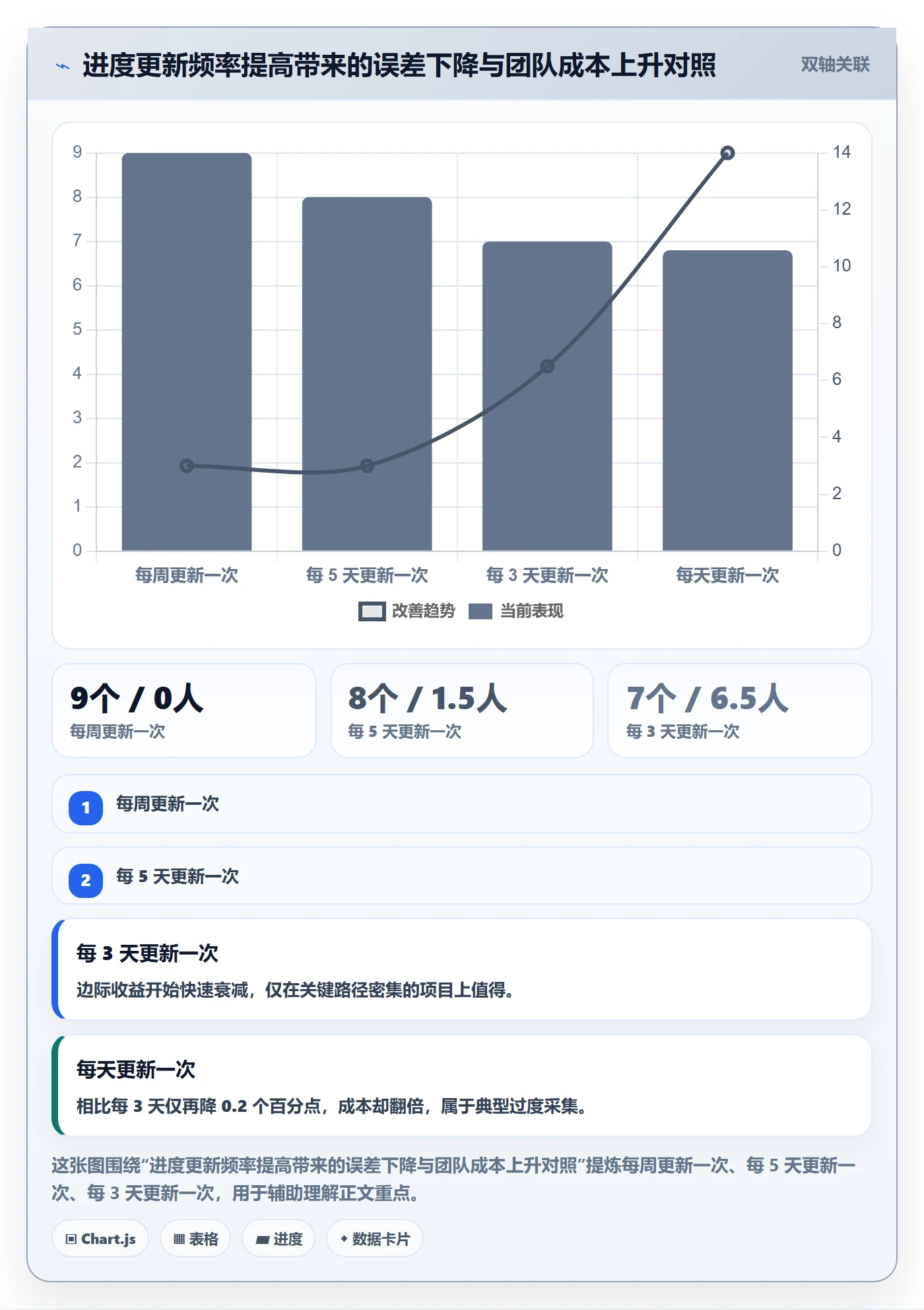 实际进度实操方法：项目经理提升进度管理效率的效率提升方法与模板