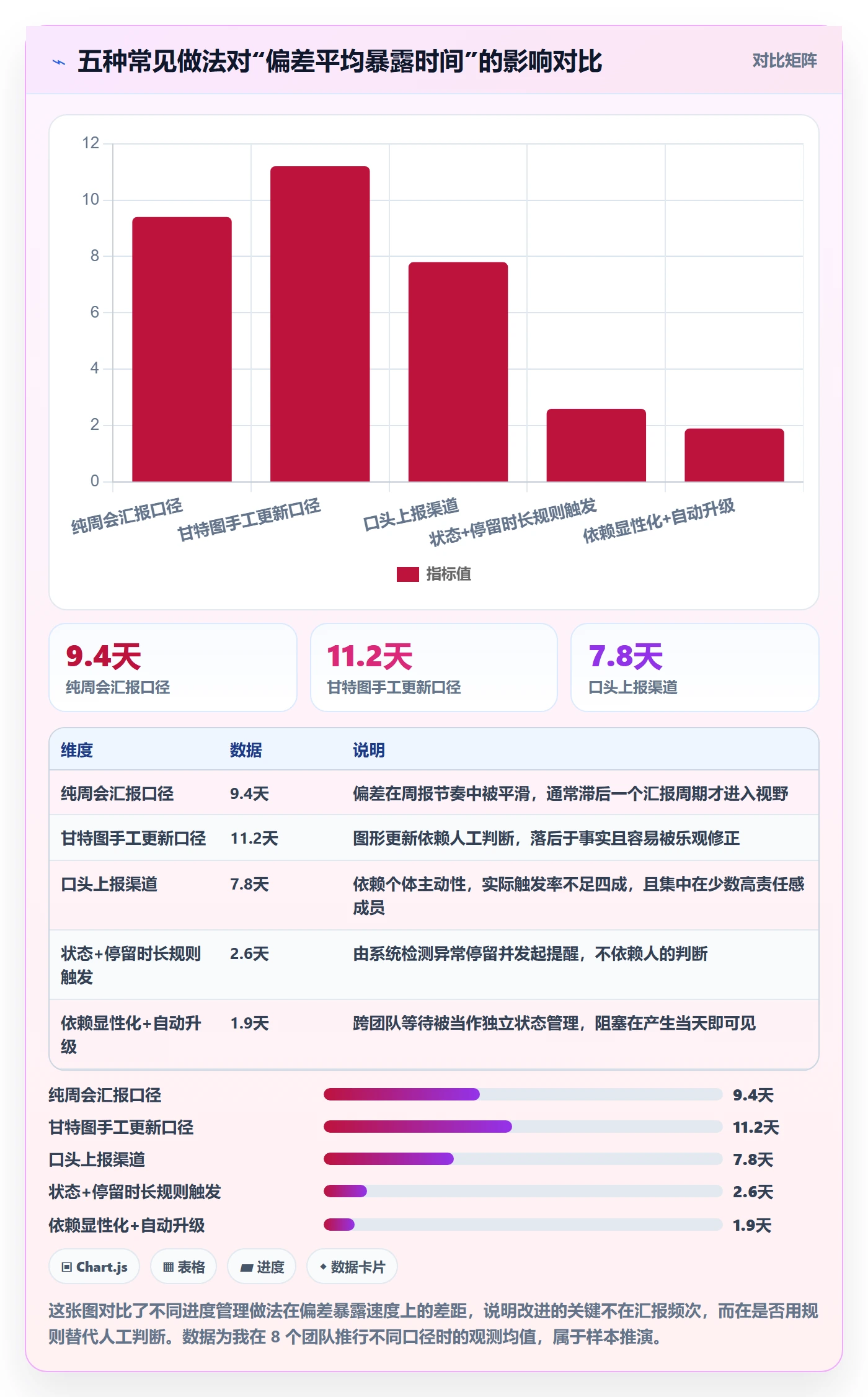 实际进度管理指南:企业管理者如何做好进度管理,最佳实践全流程