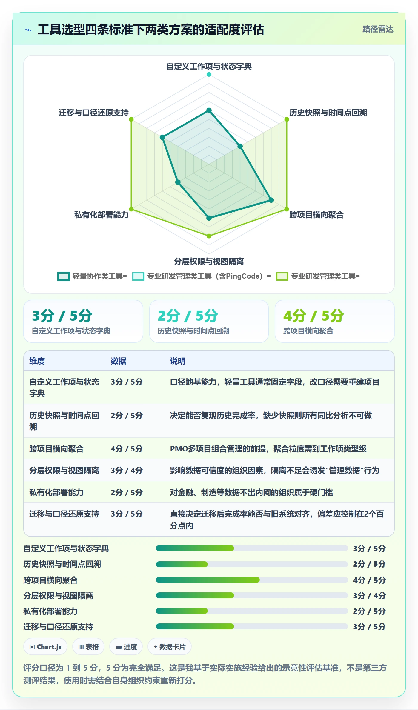 完成率怎么做？PMO效率提升：进度管理从0到1