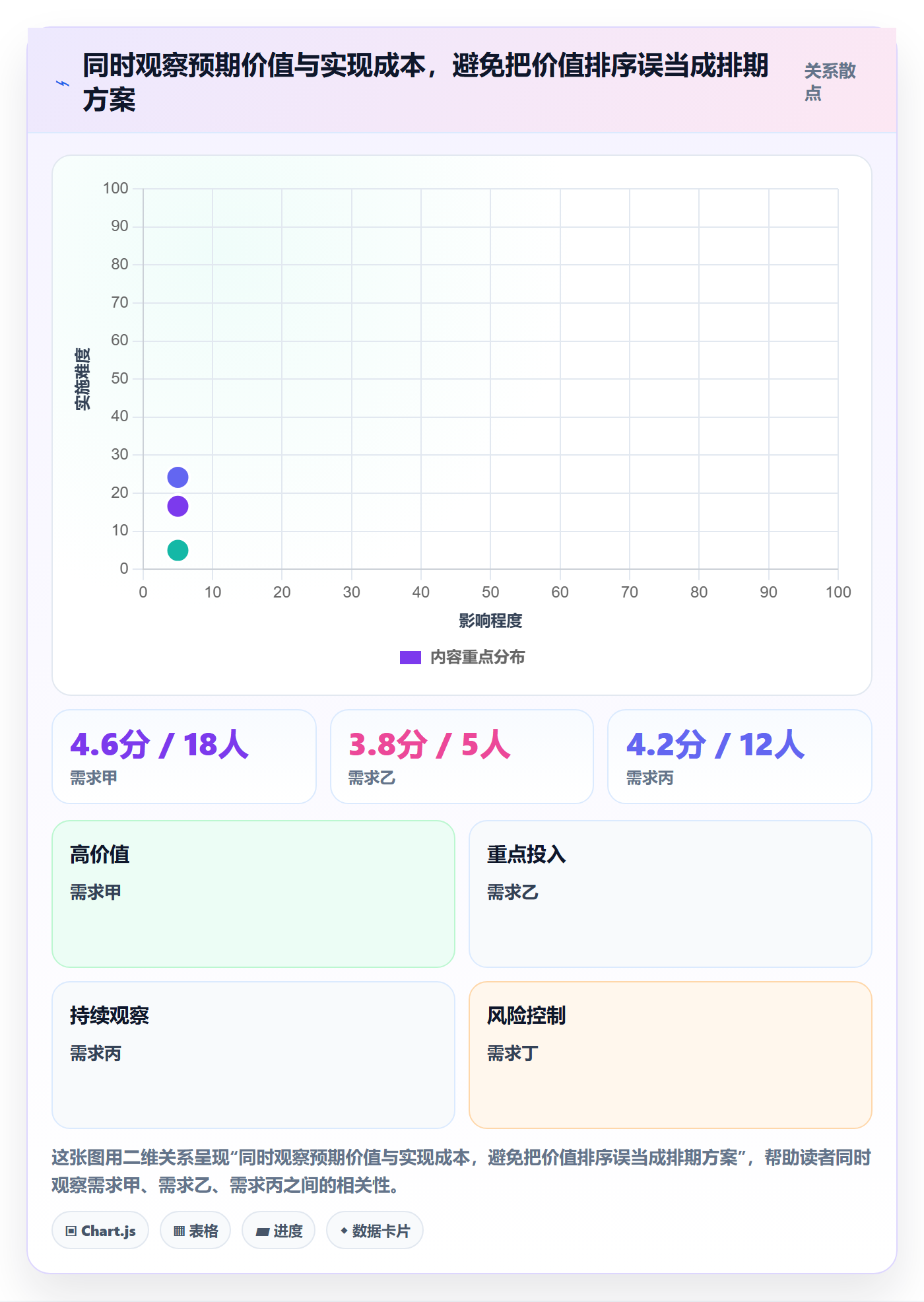 需求池实操方法：研发团队提升需求管理效率的实操方法方法与模板