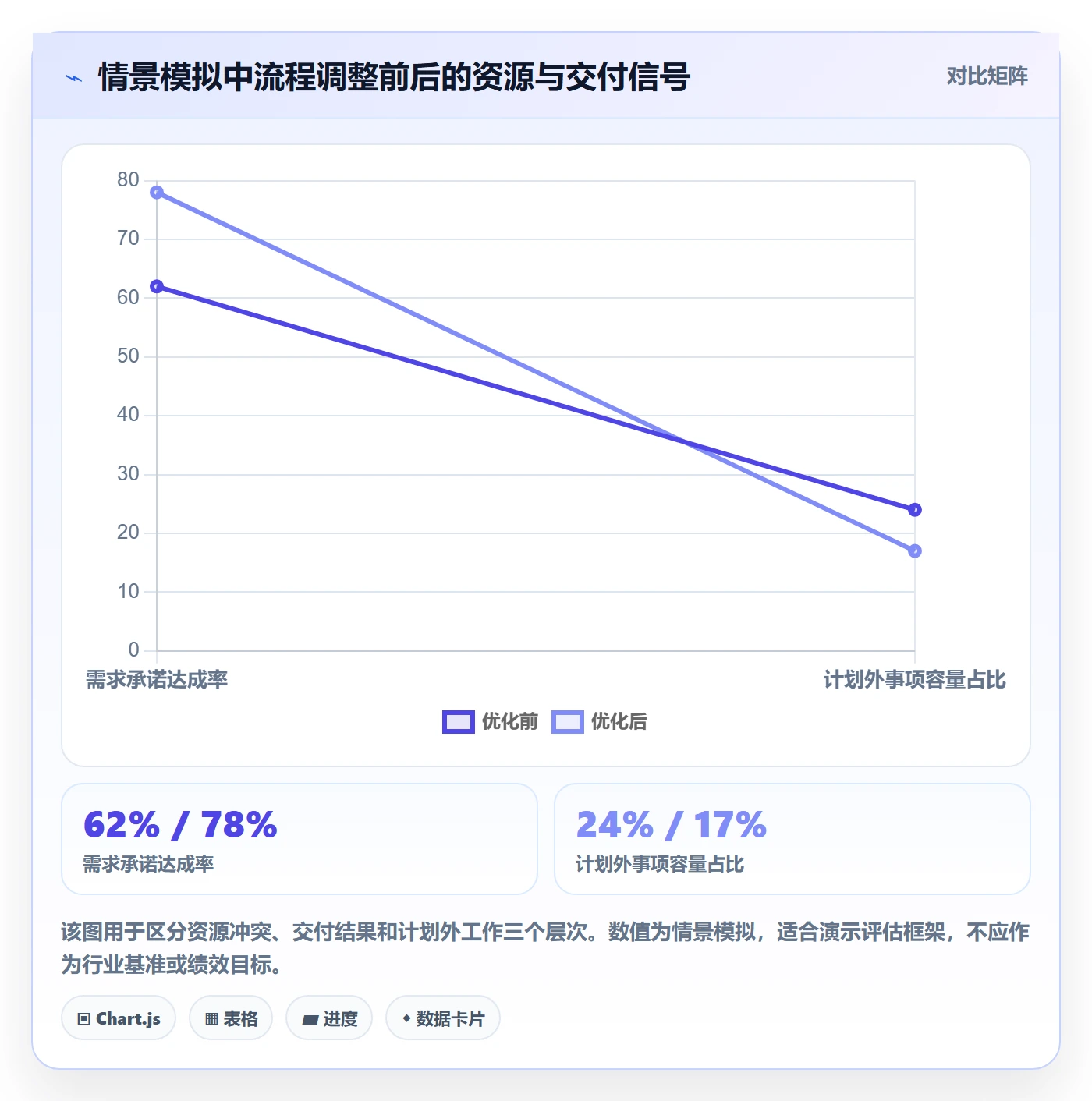 岗位落地方案：研发团队开展资源管理的流程优化案例解析