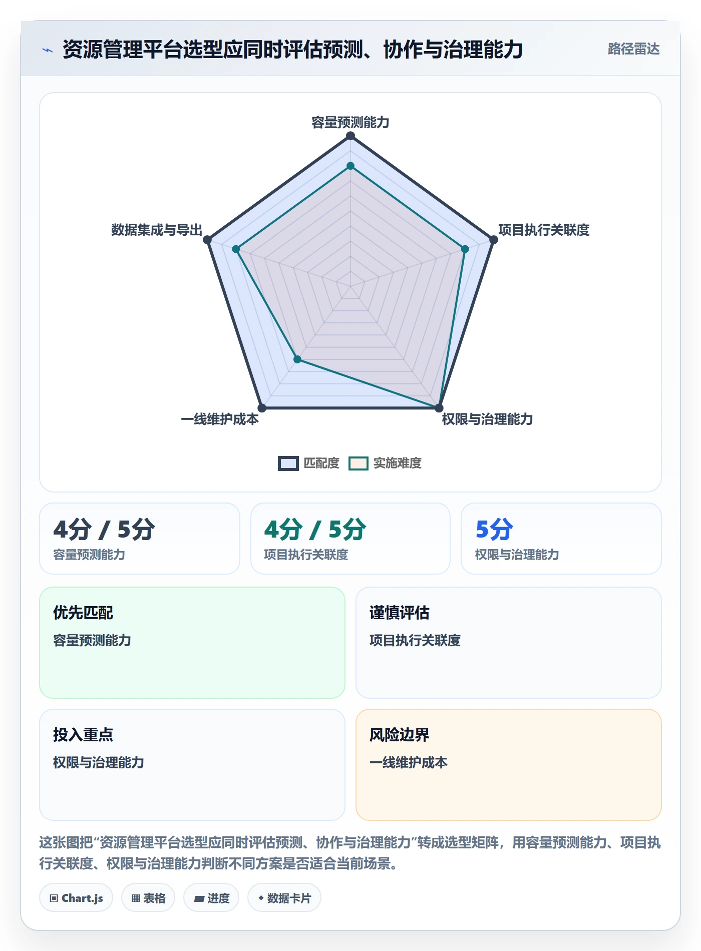 资源管理指南:实施团队如何做好资源管理,效率提升全流程