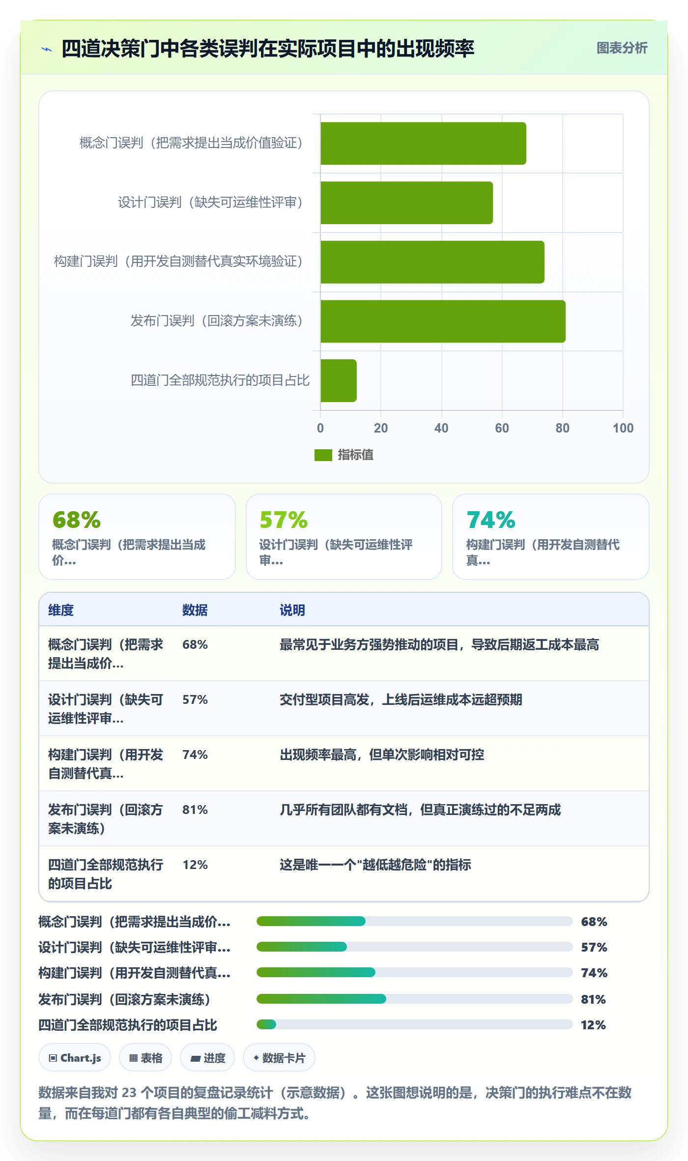 里程碑计划落地方案:项目负责人开展里程碑的最佳实践案例解析