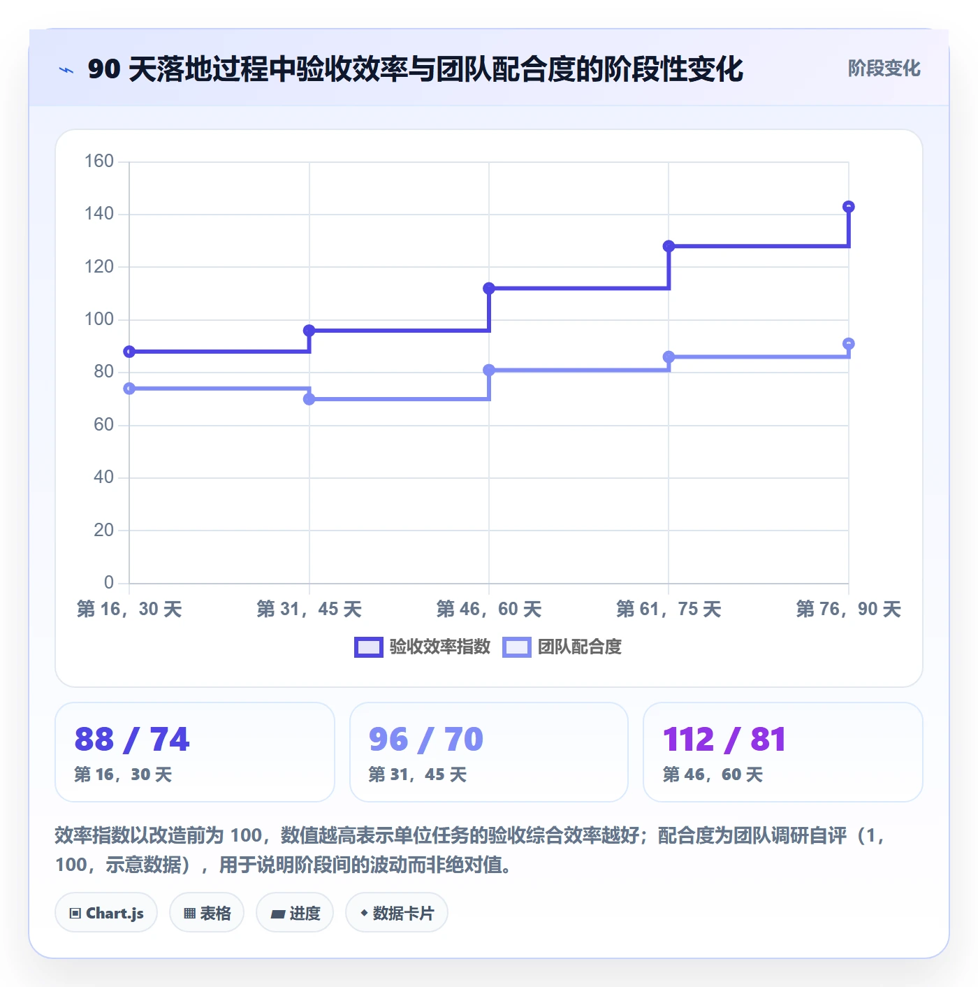 验收记录实操方法:项目成员提升任务验收效率的效率提升方法与模板