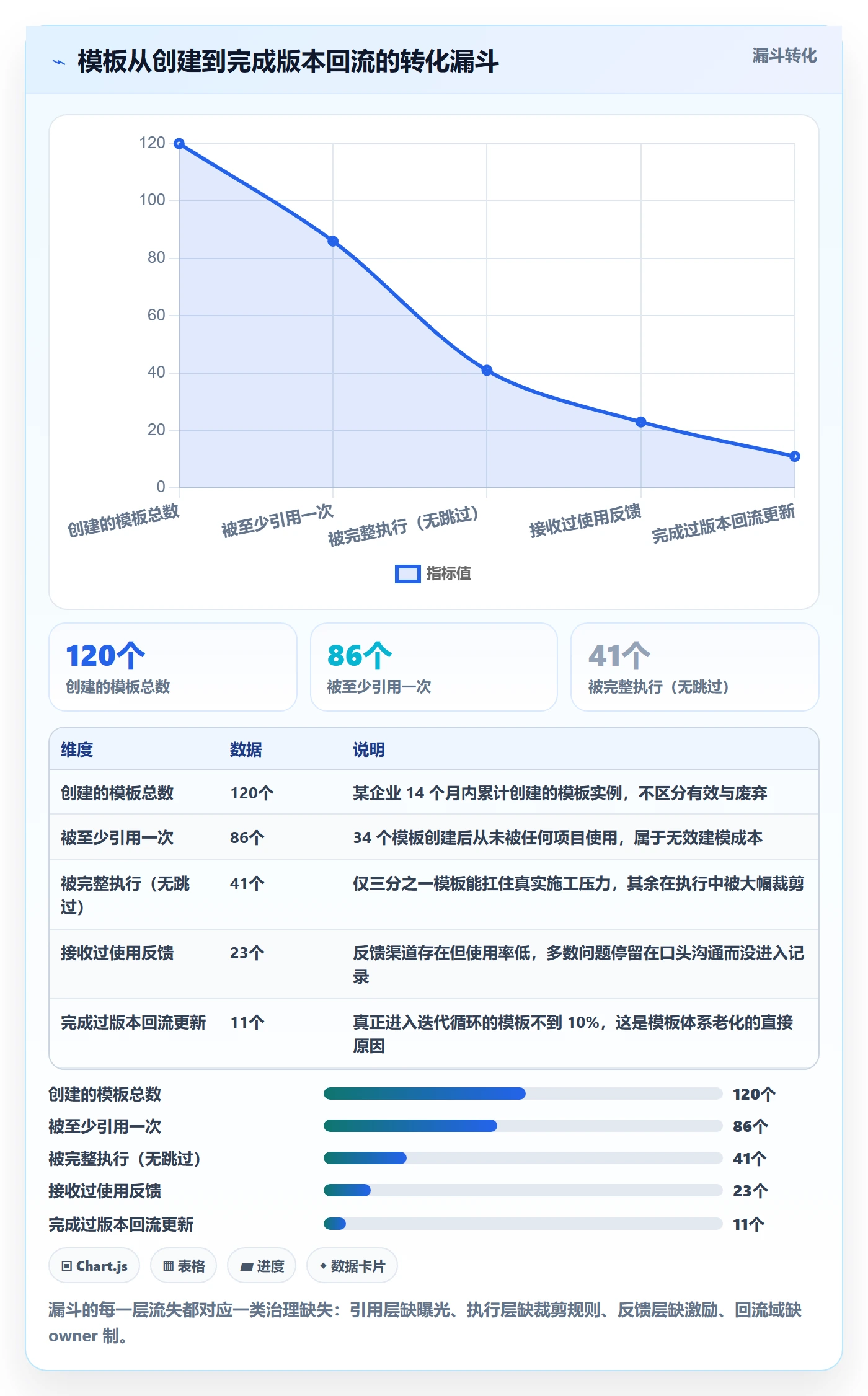 项目模板复制项目全流程:PMO流程优化与一文讲清