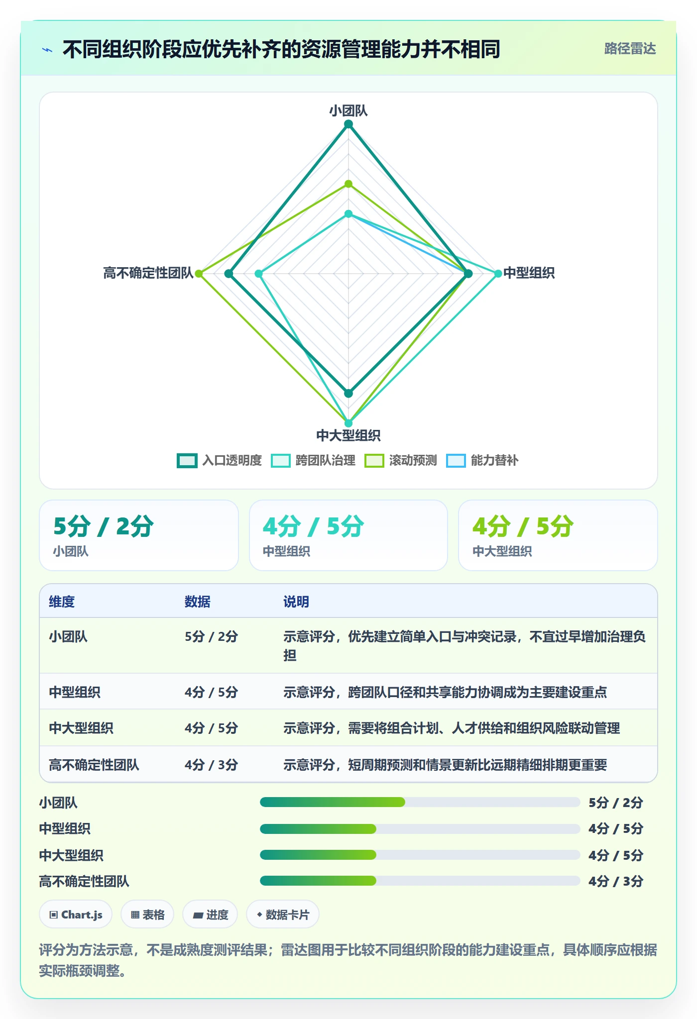 资源管理团队全流程:PMO落地方案与一文讲清