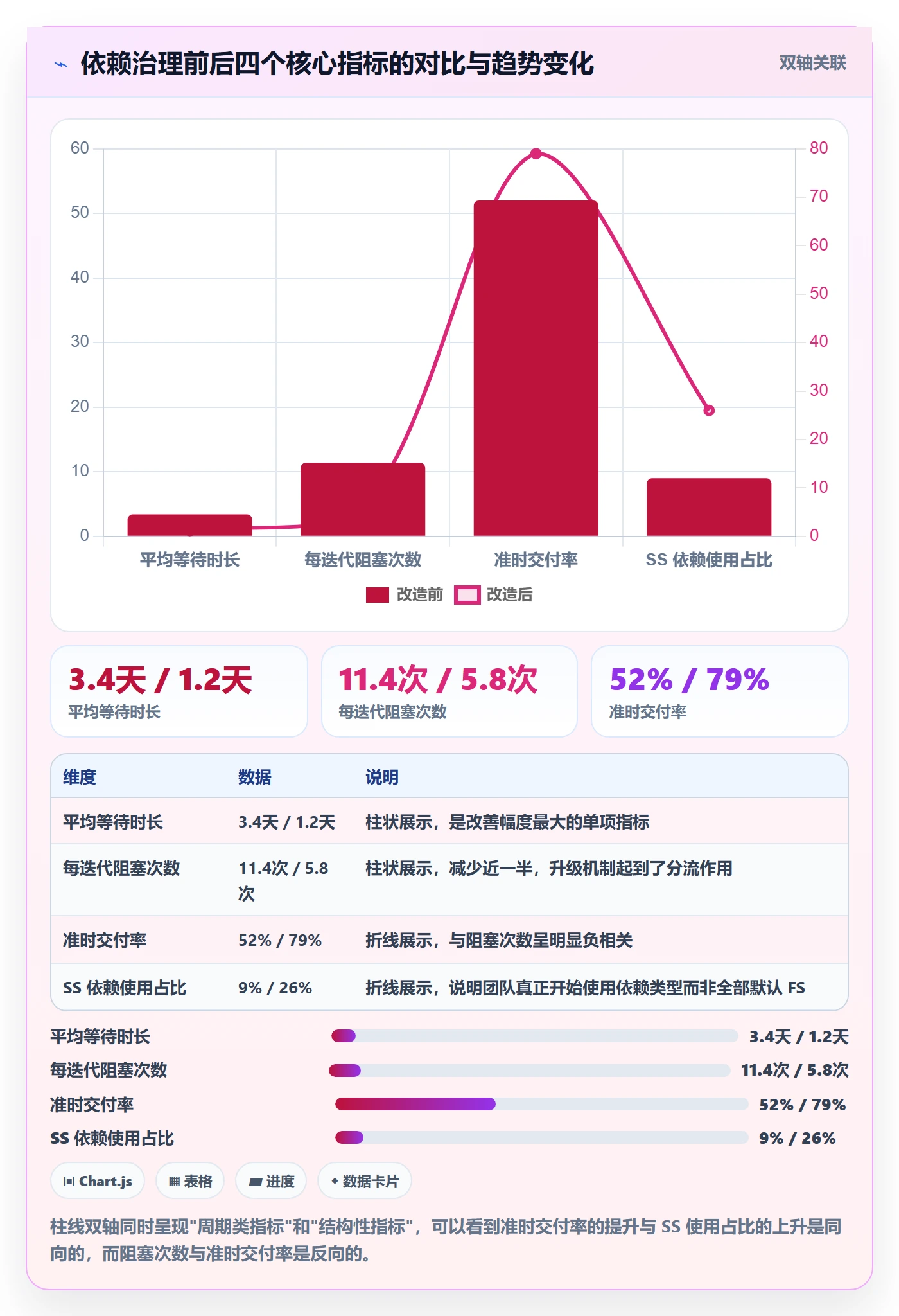 SS落地方案：产品经理开展任务依赖的效率提升案例解析